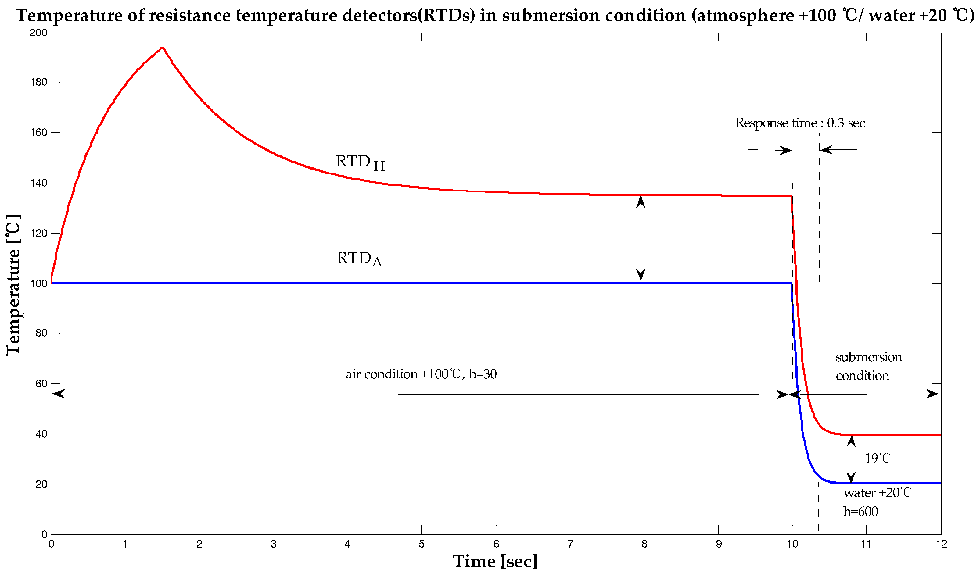 Sensors 19 04310 g006