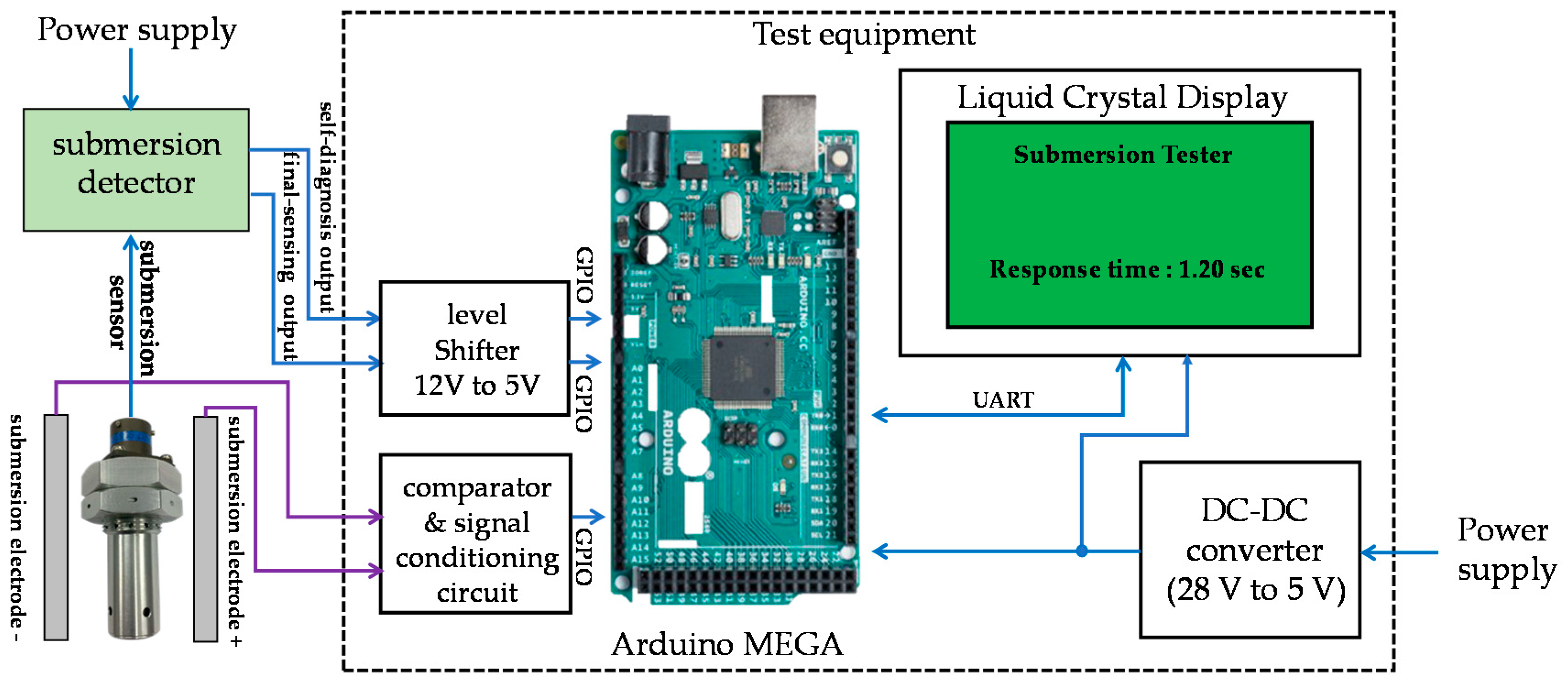 Sensors 19 04310 g009