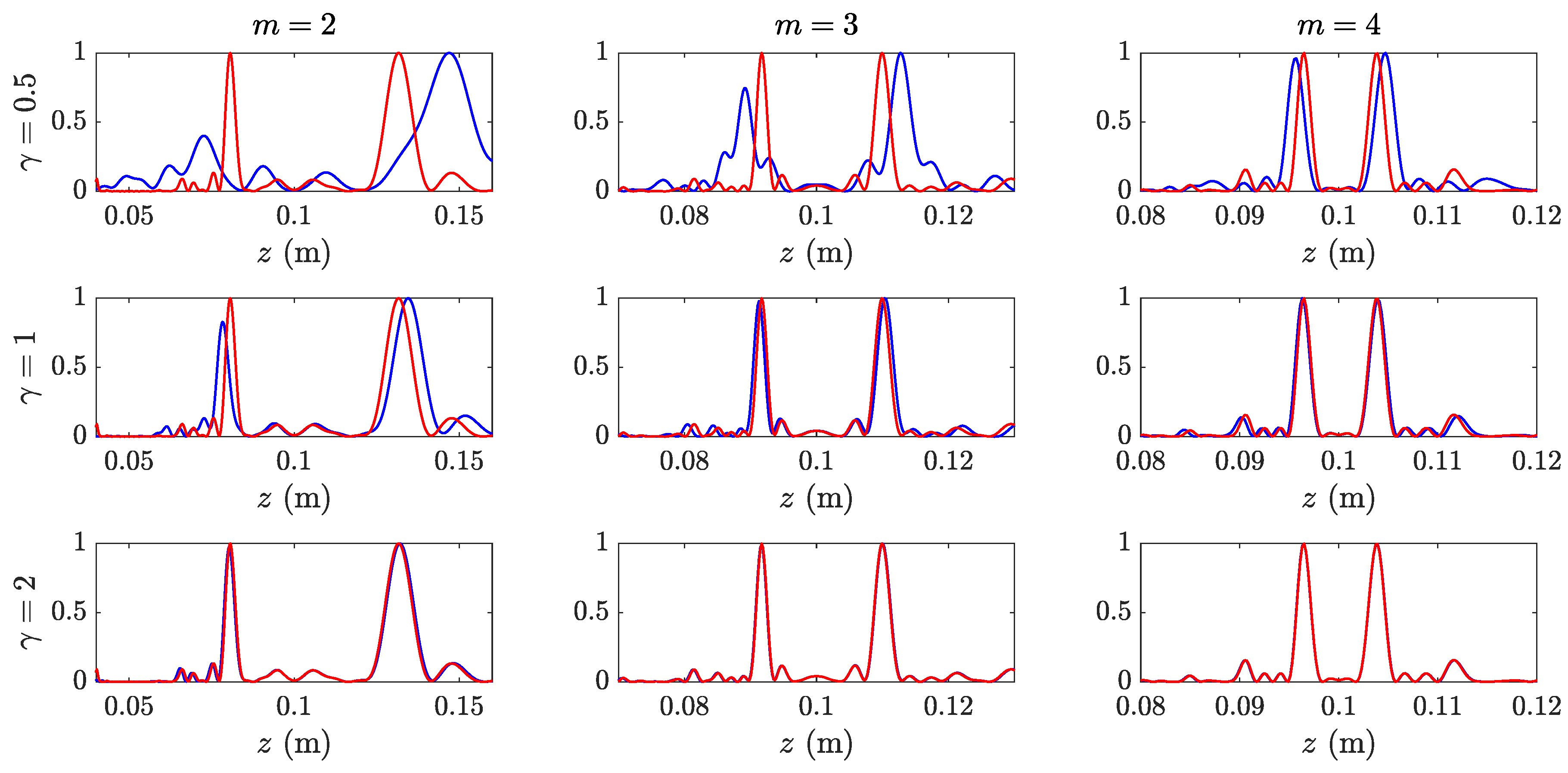 Sensors 19 04313 g004