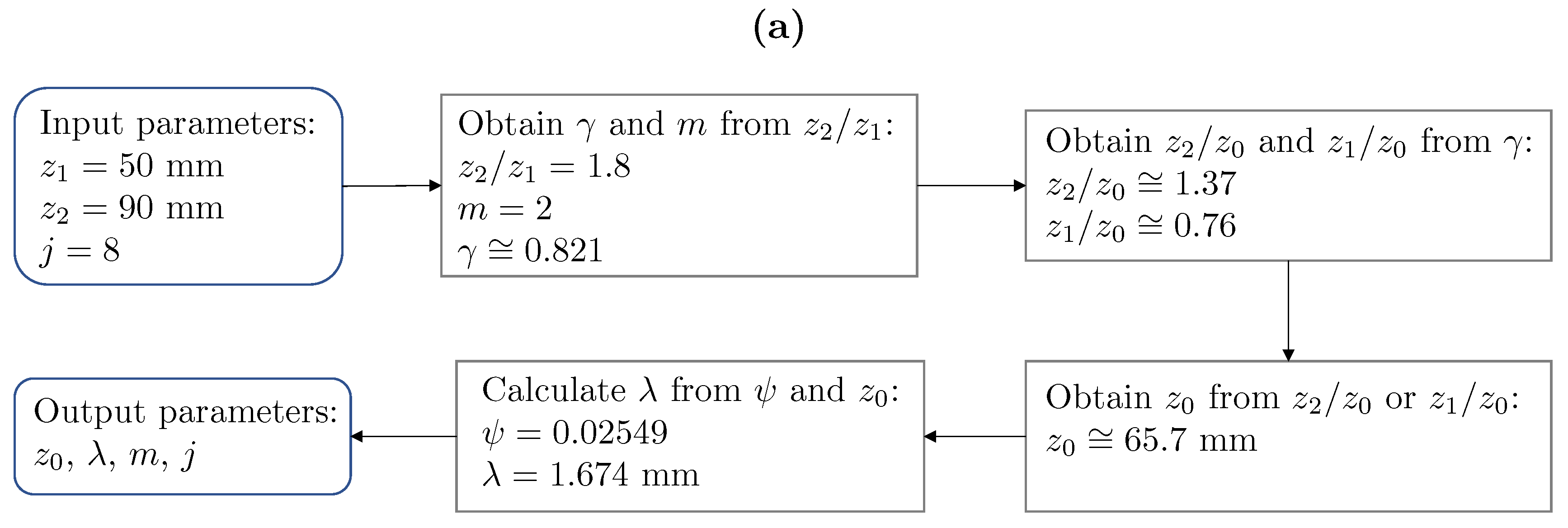 Sensors 19 04313 g006a