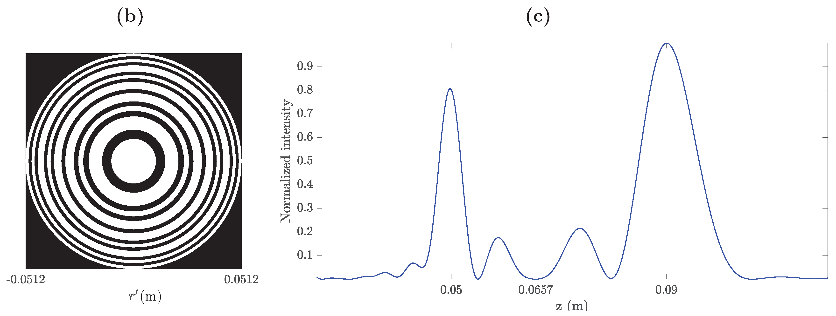 Sensors 19 04313 g006b