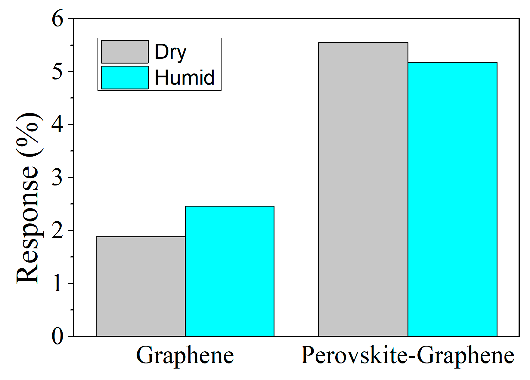 Sensors 19 04563 g007