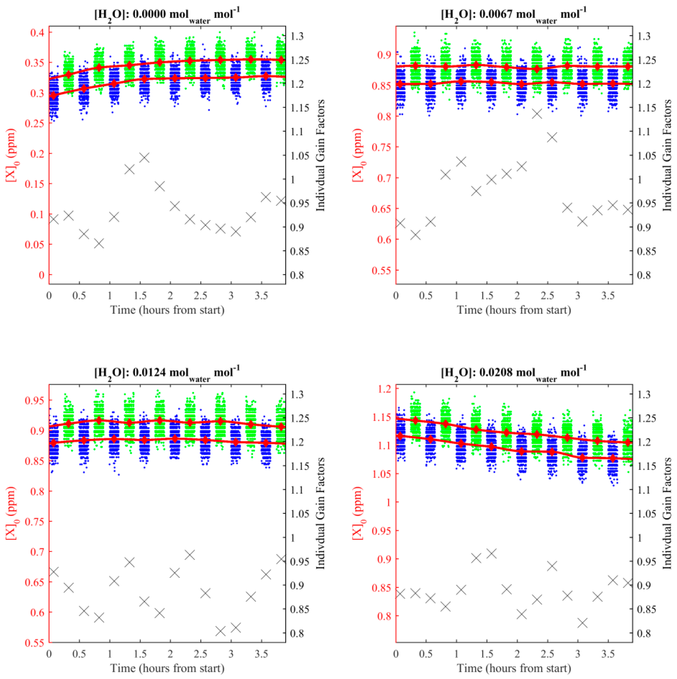 Sensors 19 04705 g003