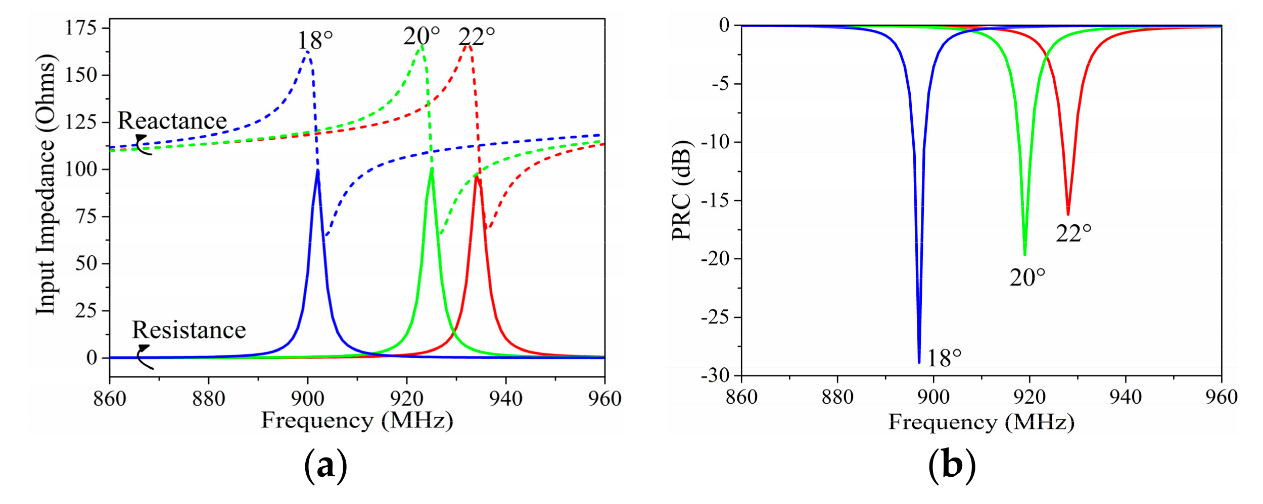 Sensors 19 05125 g003
