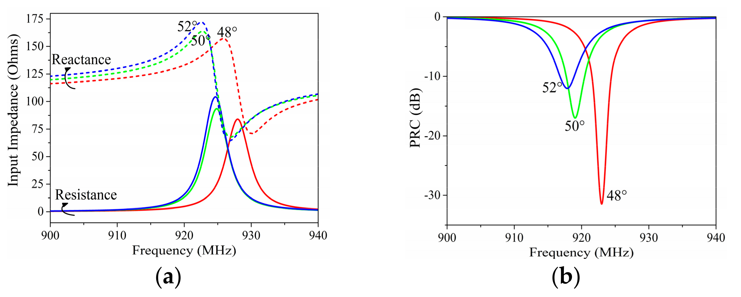 Sensors 19 05125 g005