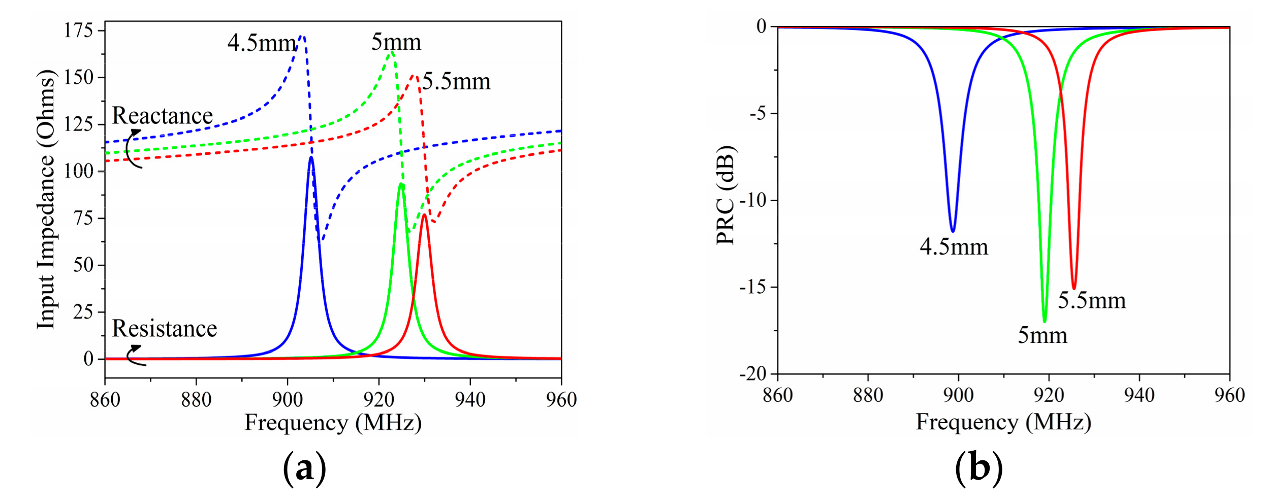 Sensors 19 05125 g007