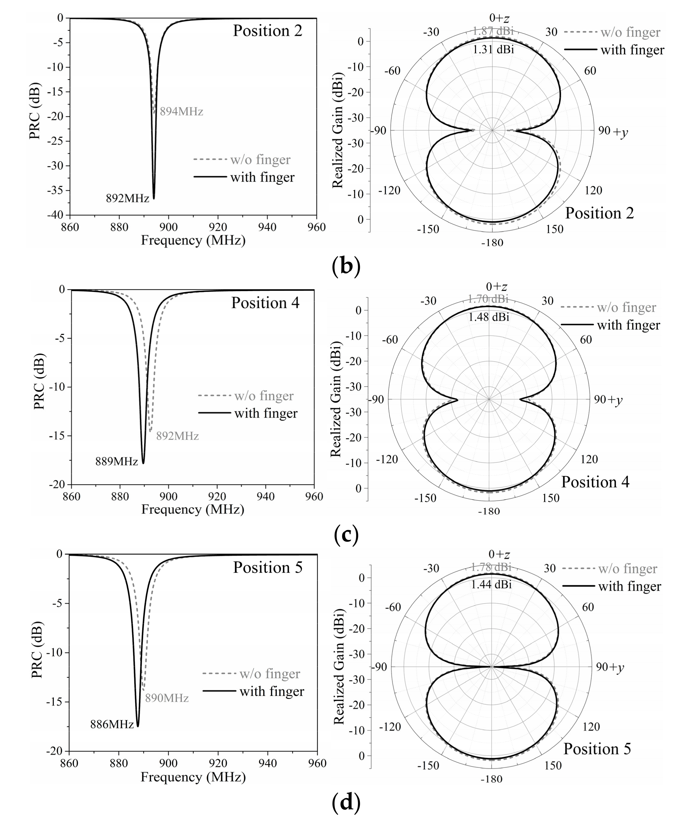 Sensors 19 05125 g010b