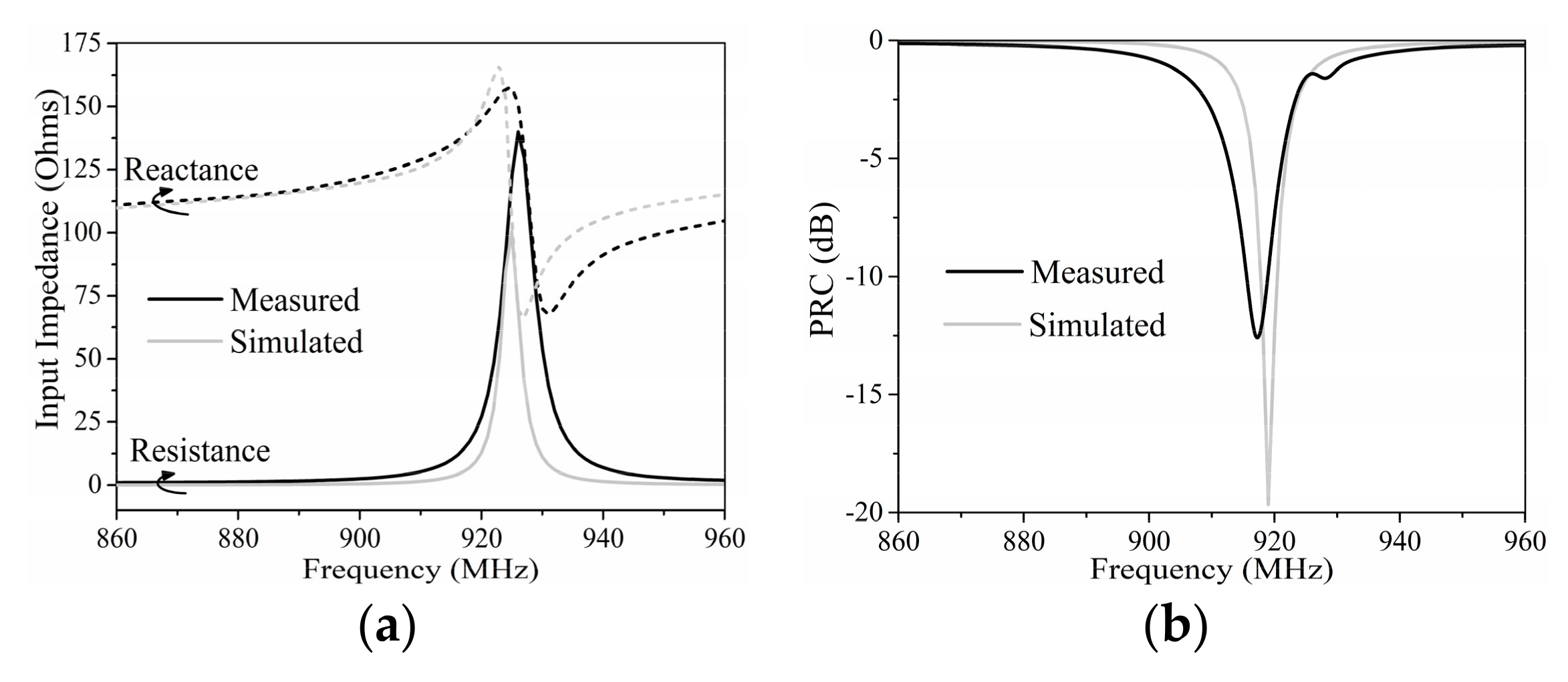 Sensors 19 05125 g012