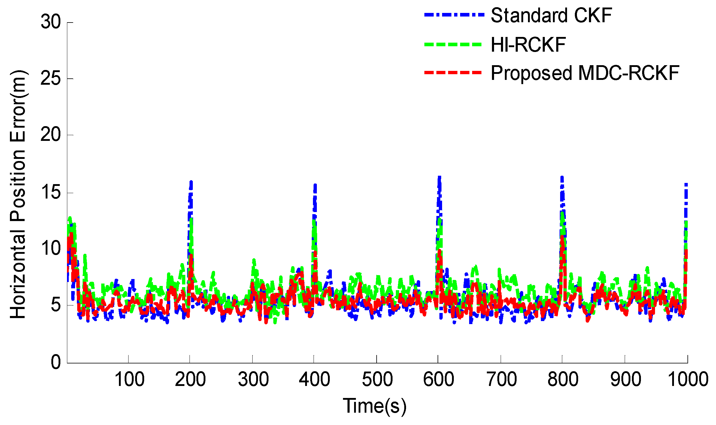 Sensors 19 05149 g004