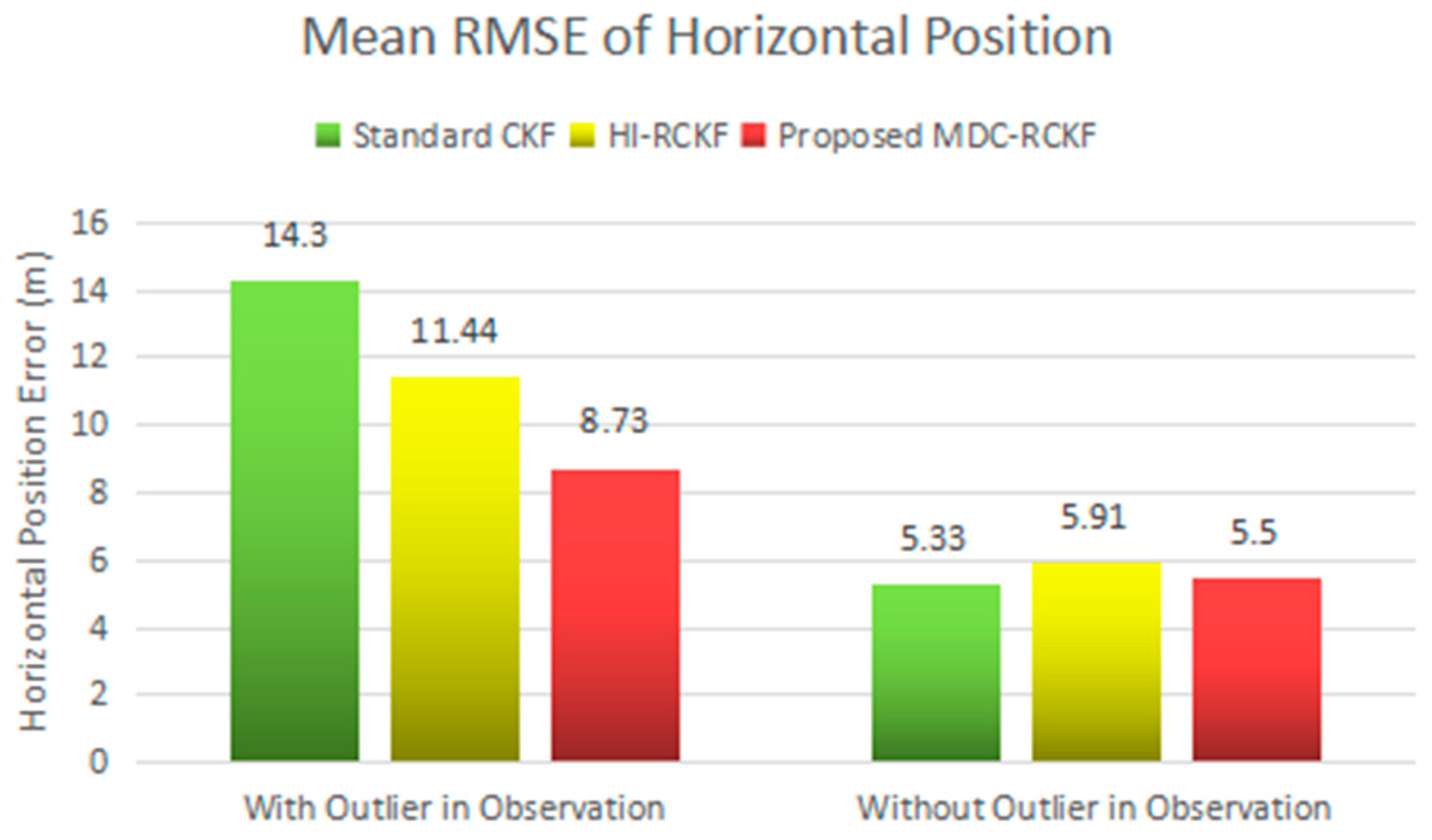 Sensors 19 05149 g006