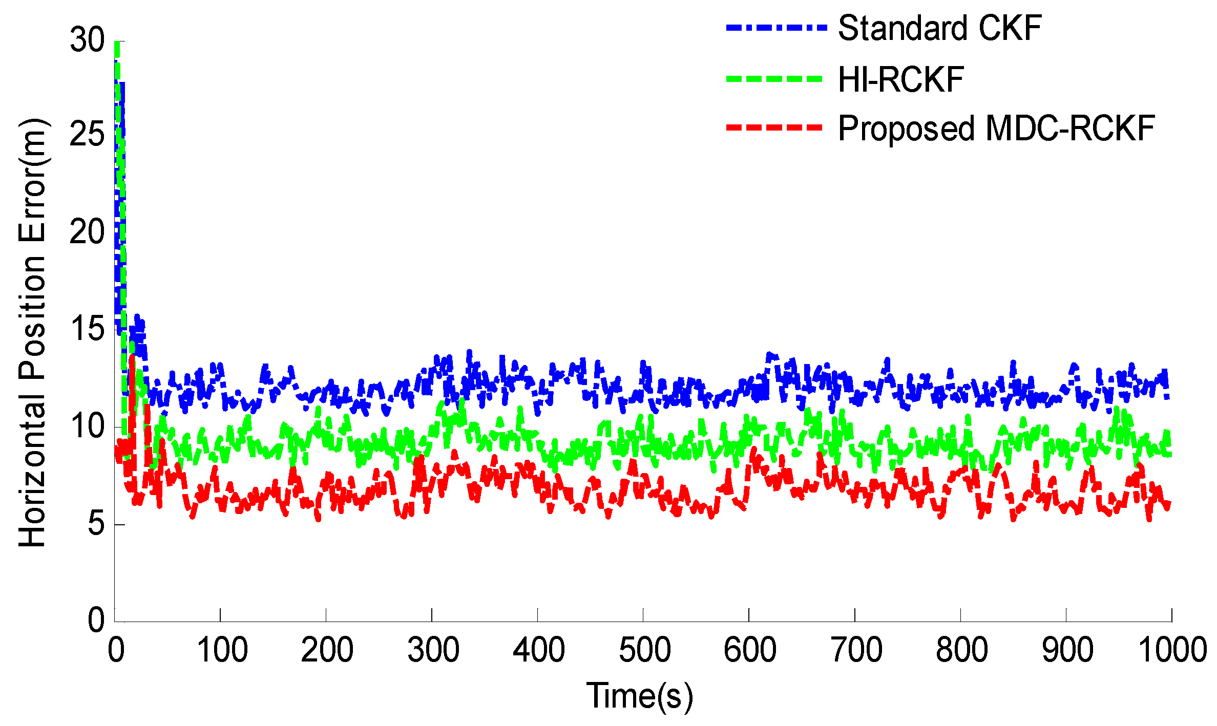 Sensors 19 05149 g008