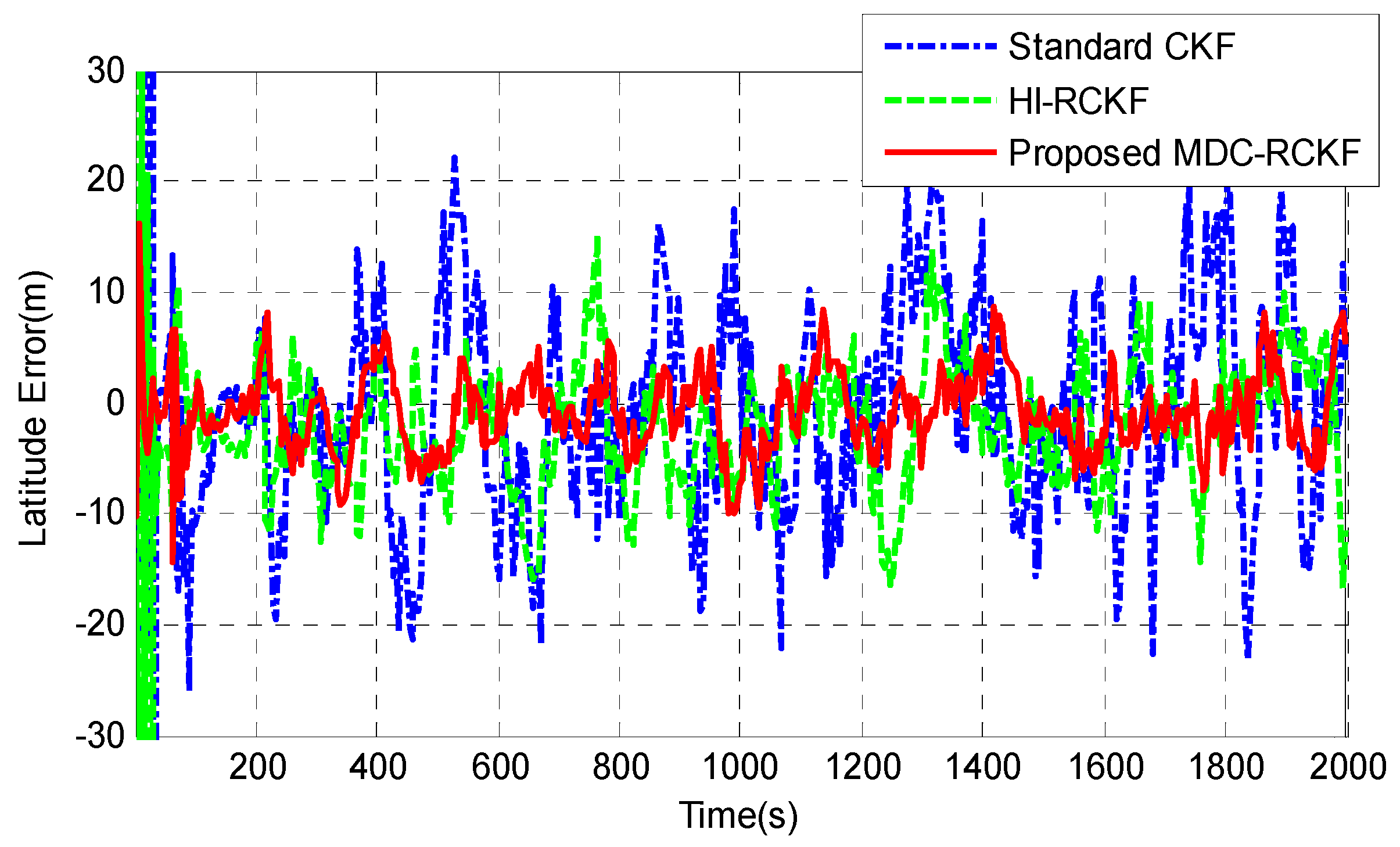 Sensors 19 05149 g013
