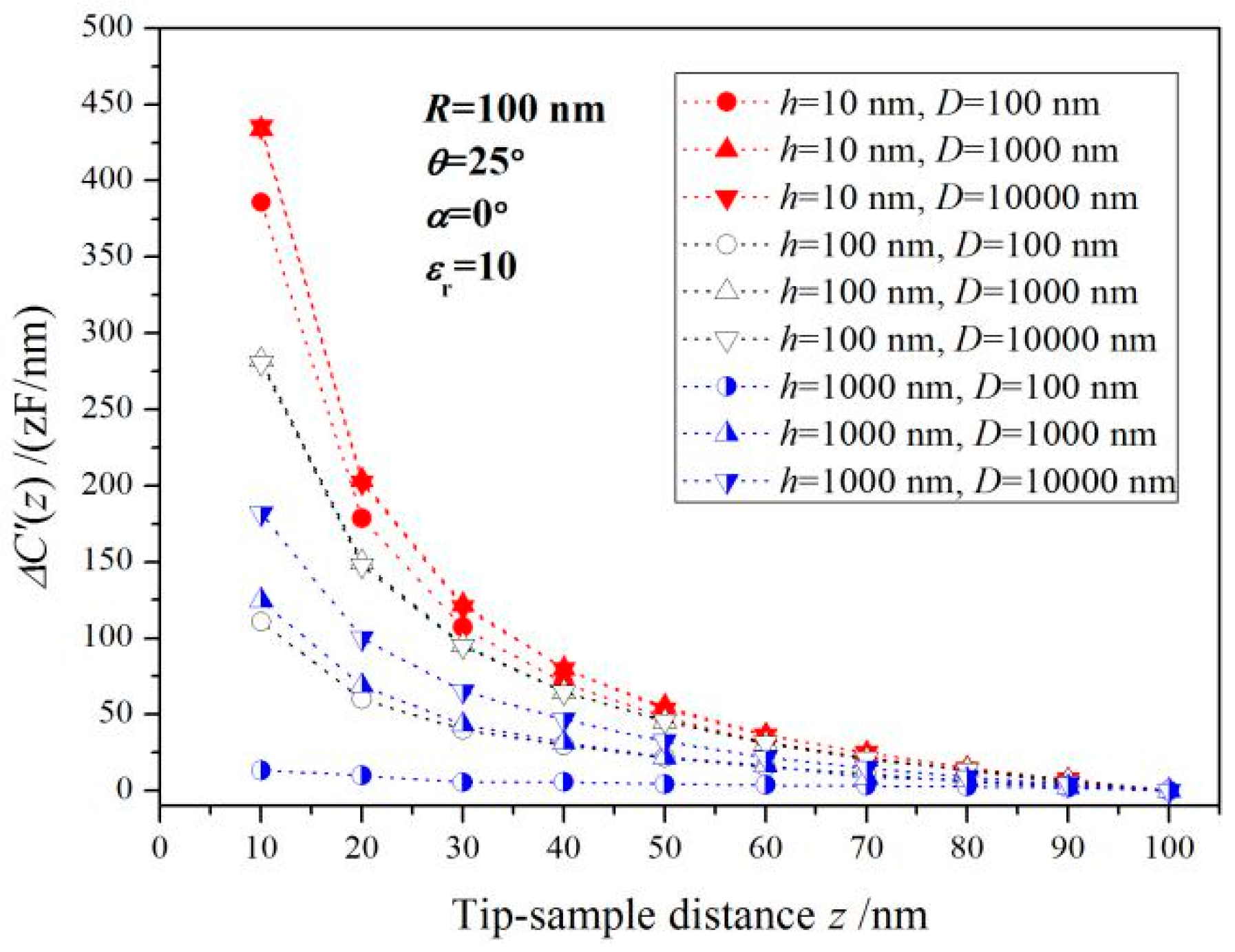 Sensors 19 05405 g002