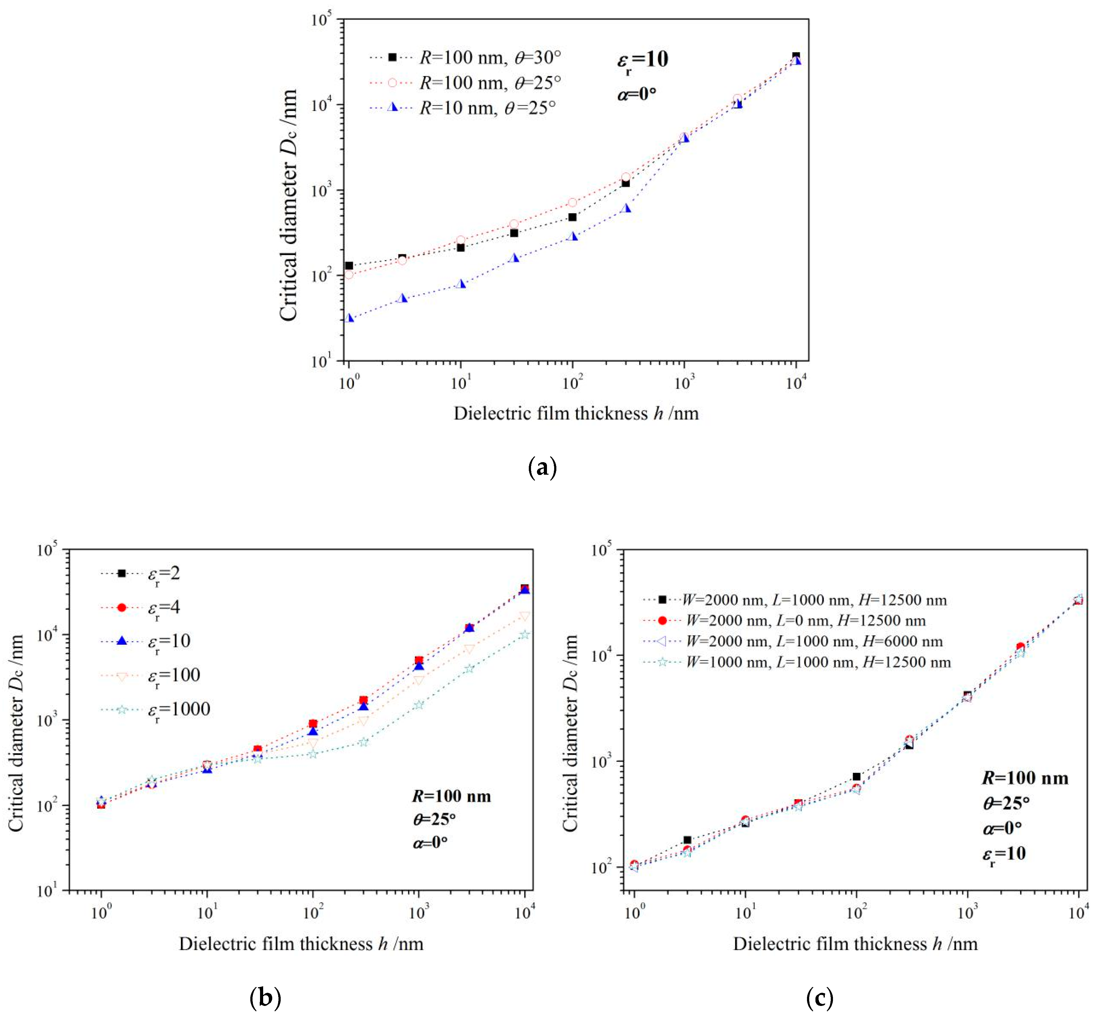 Sensors 19 05405 g005