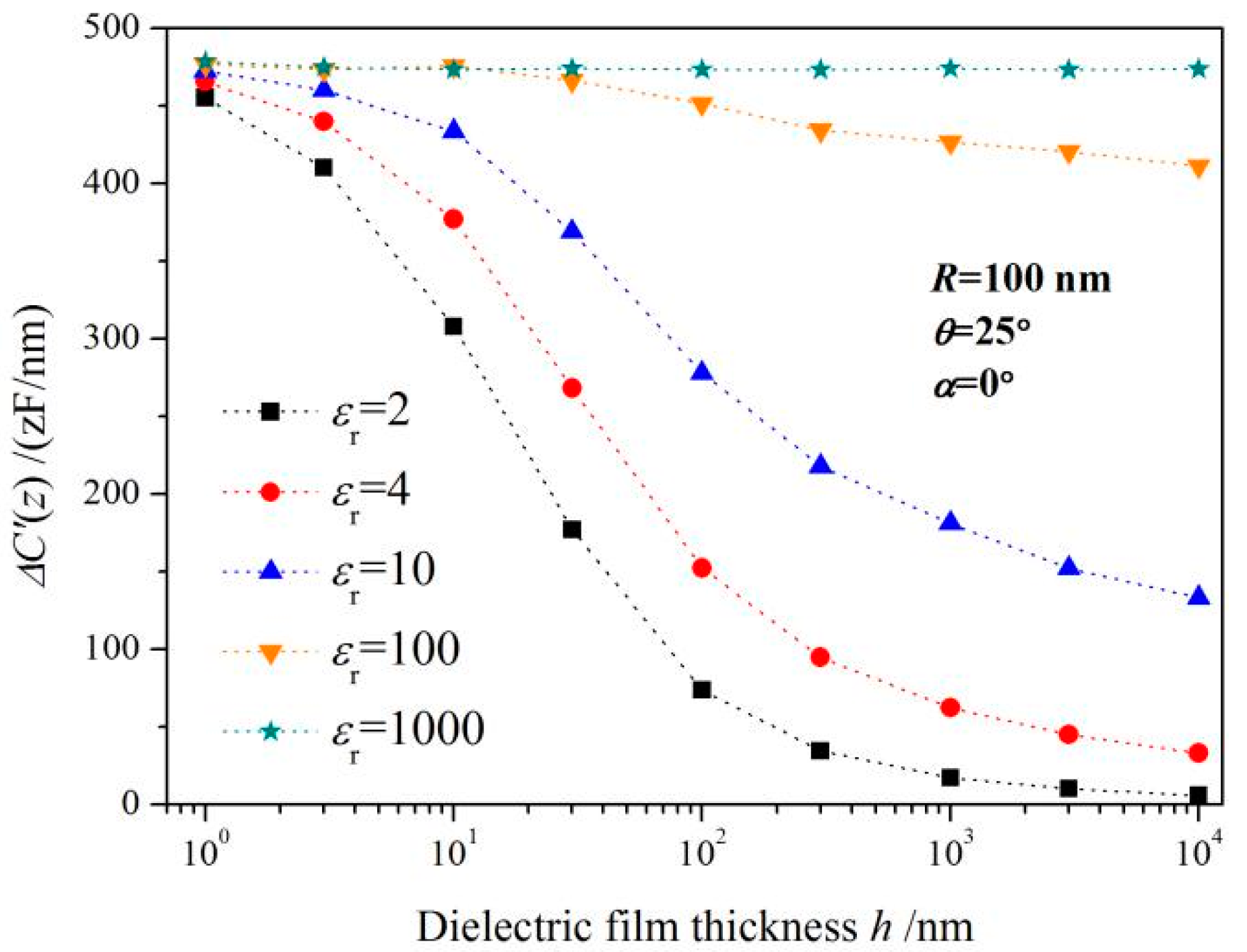 Sensors 19 05405 g006