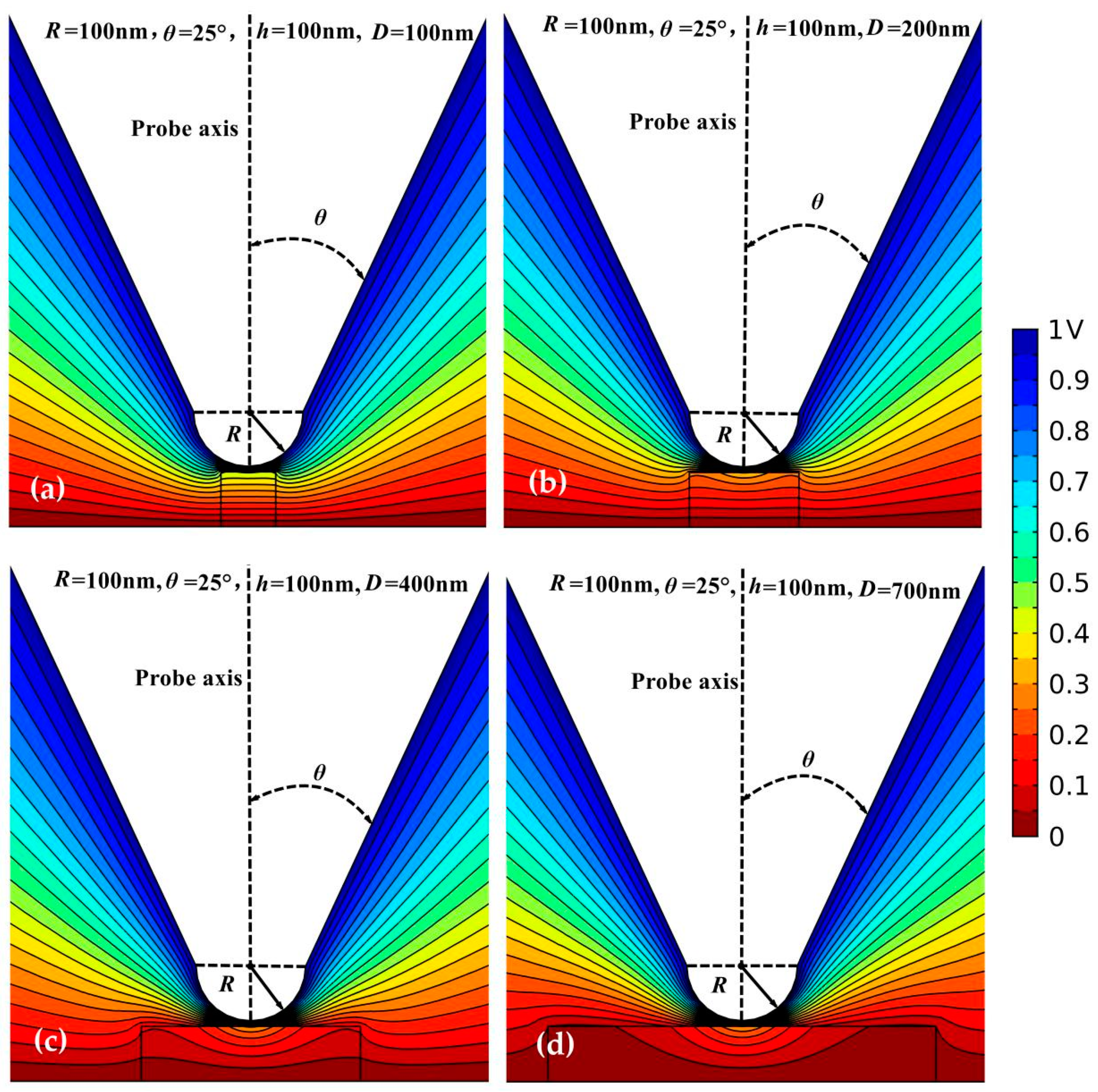 Sensors 19 05405 g007