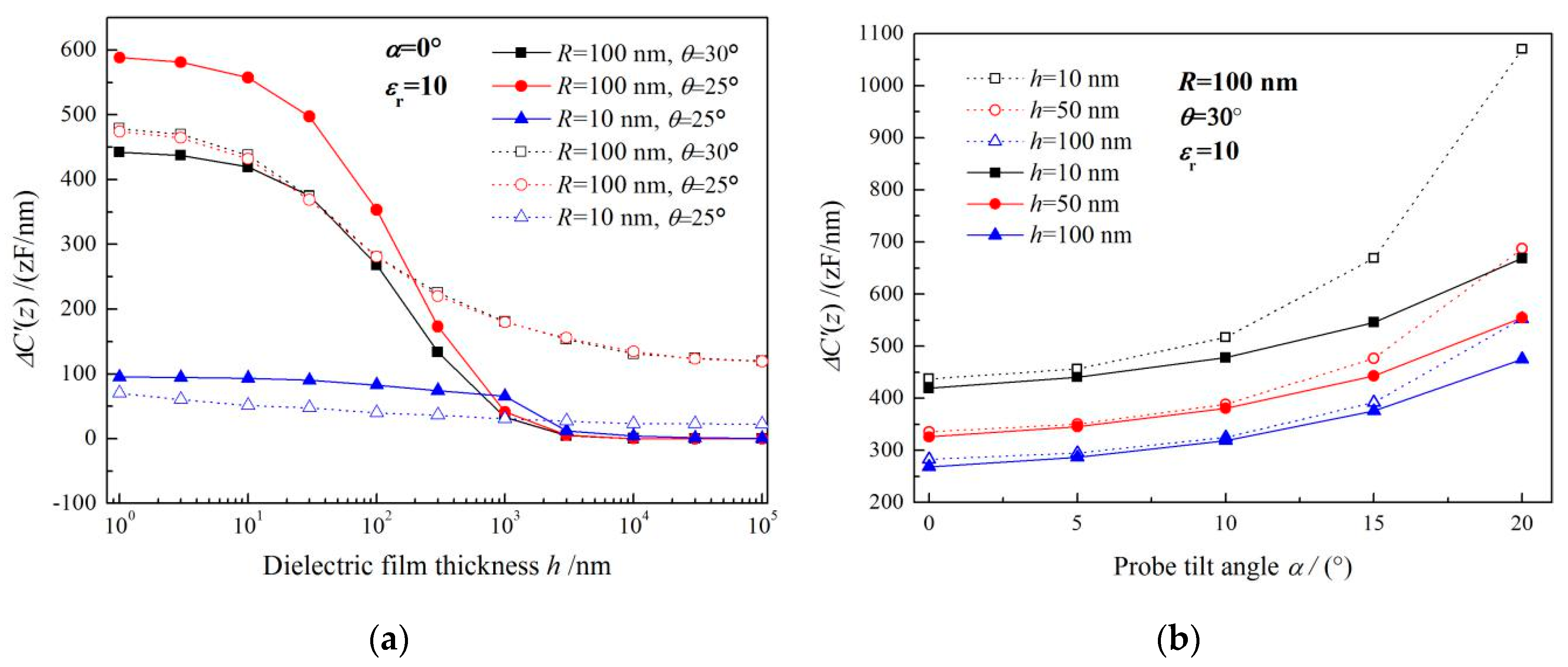 Sensors 19 05405 g009