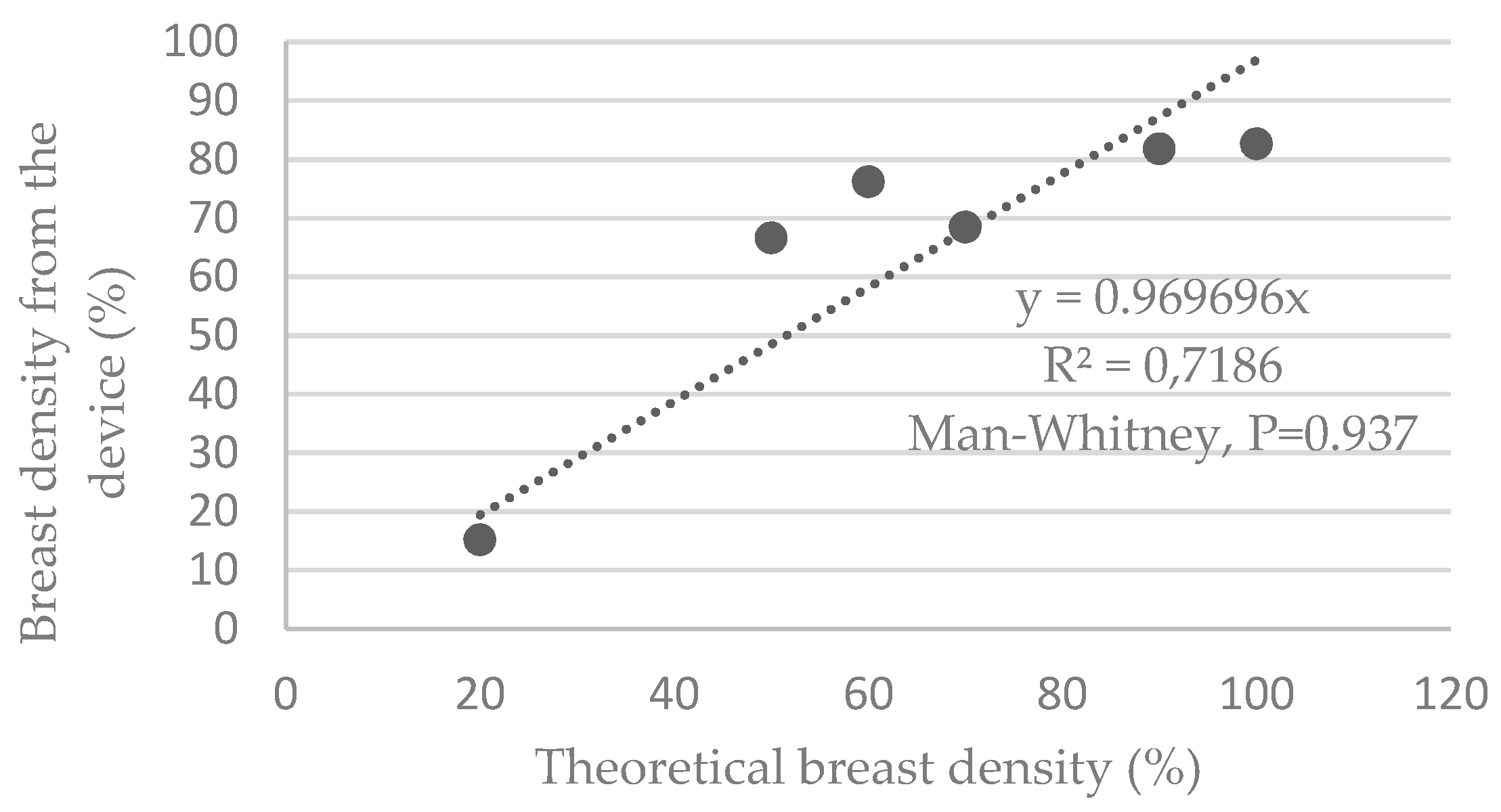 Sensors 19 05491 g005