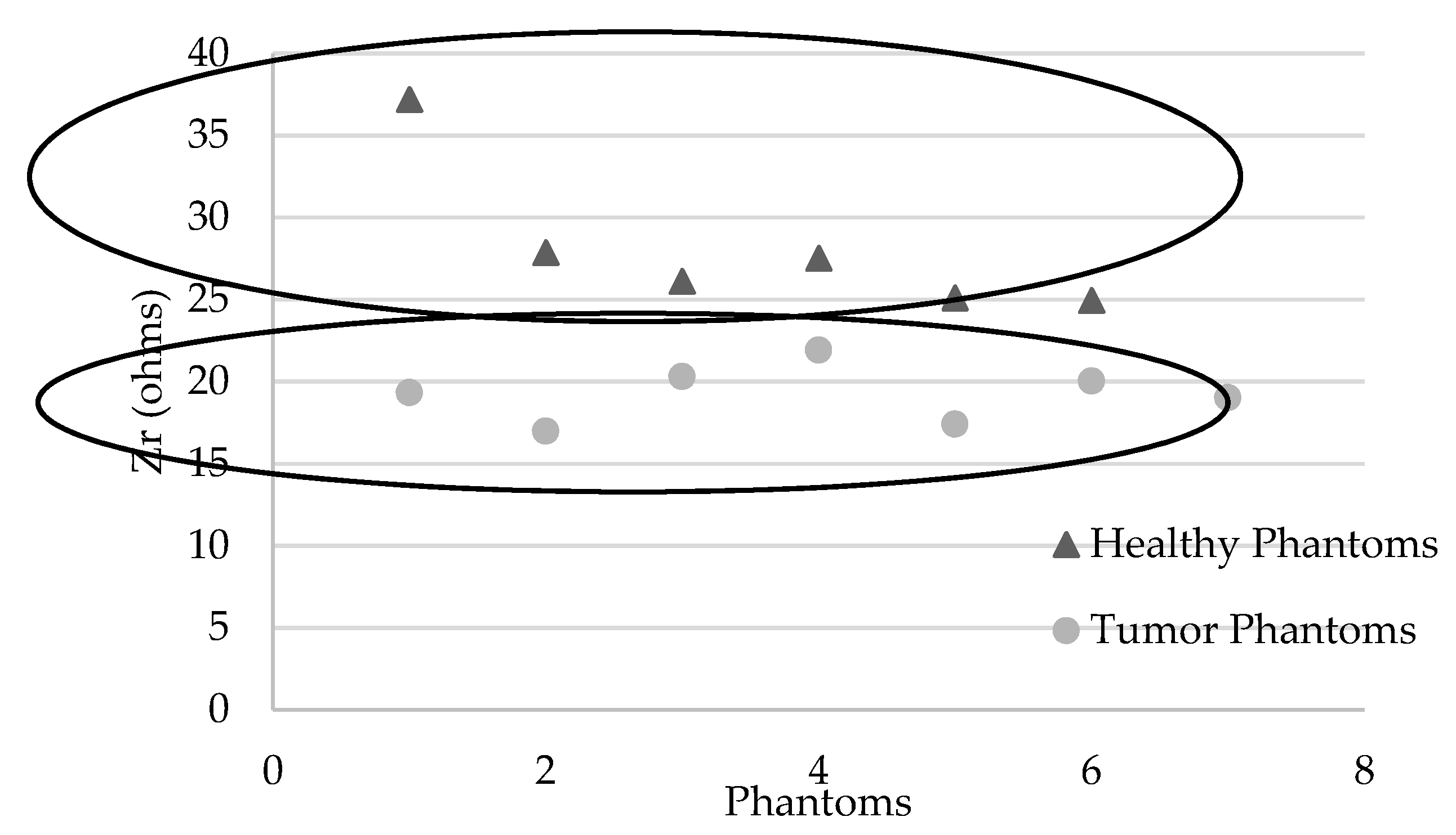 Sensors 19 05491 g006