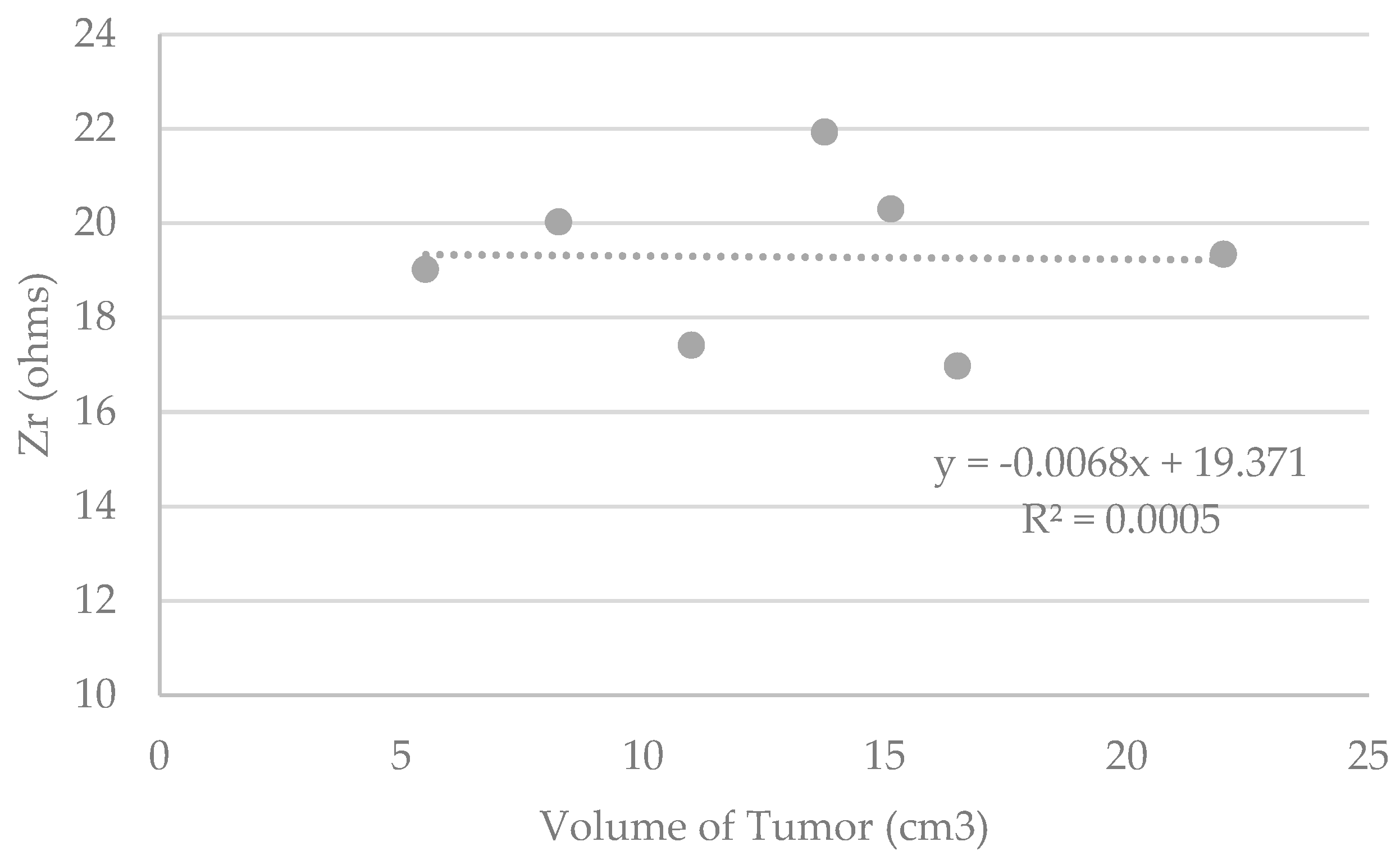 Sensors 19 05491 g007