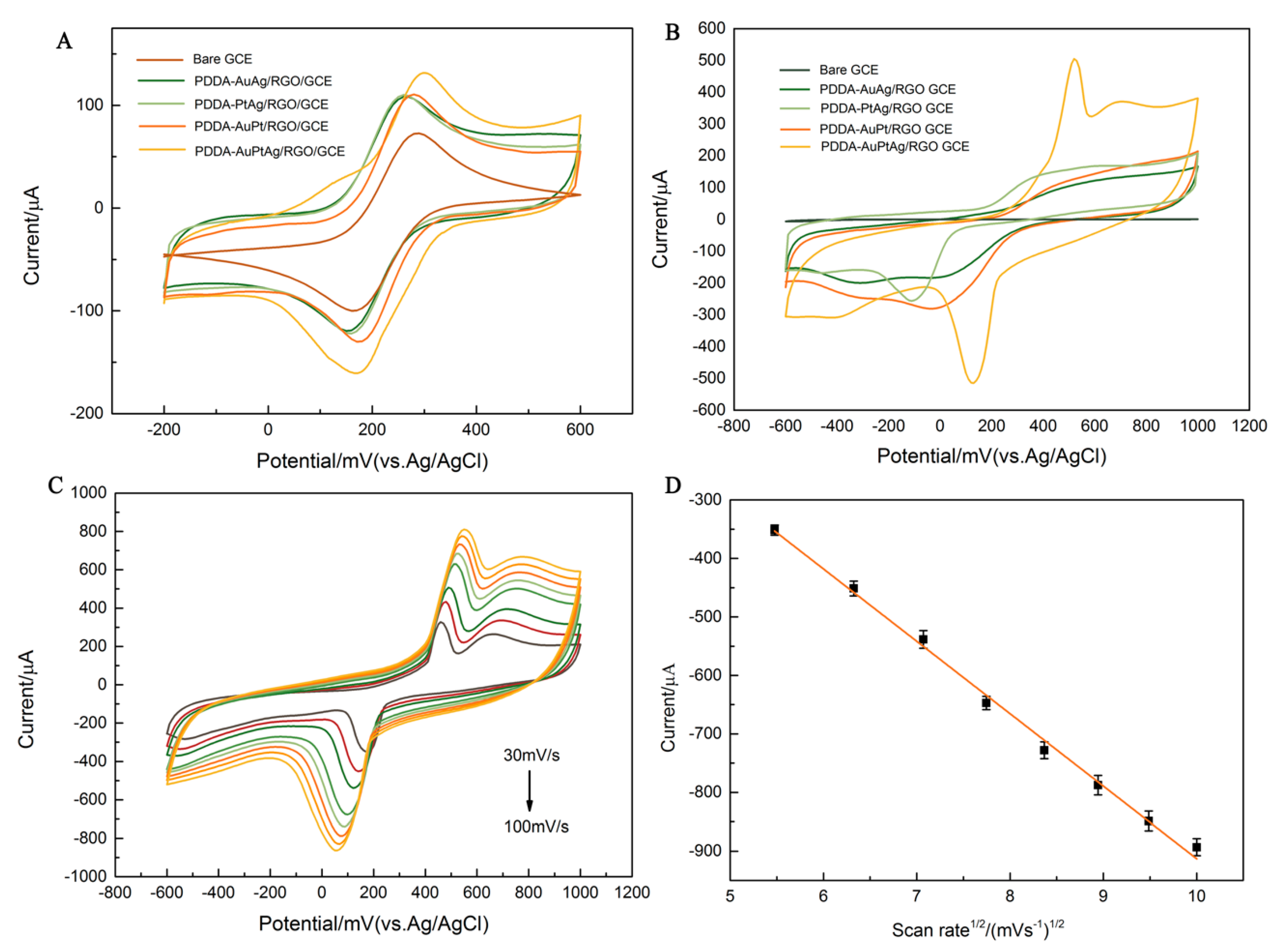 Sensors 20 00071 g003 Sensors 20 00071 g003