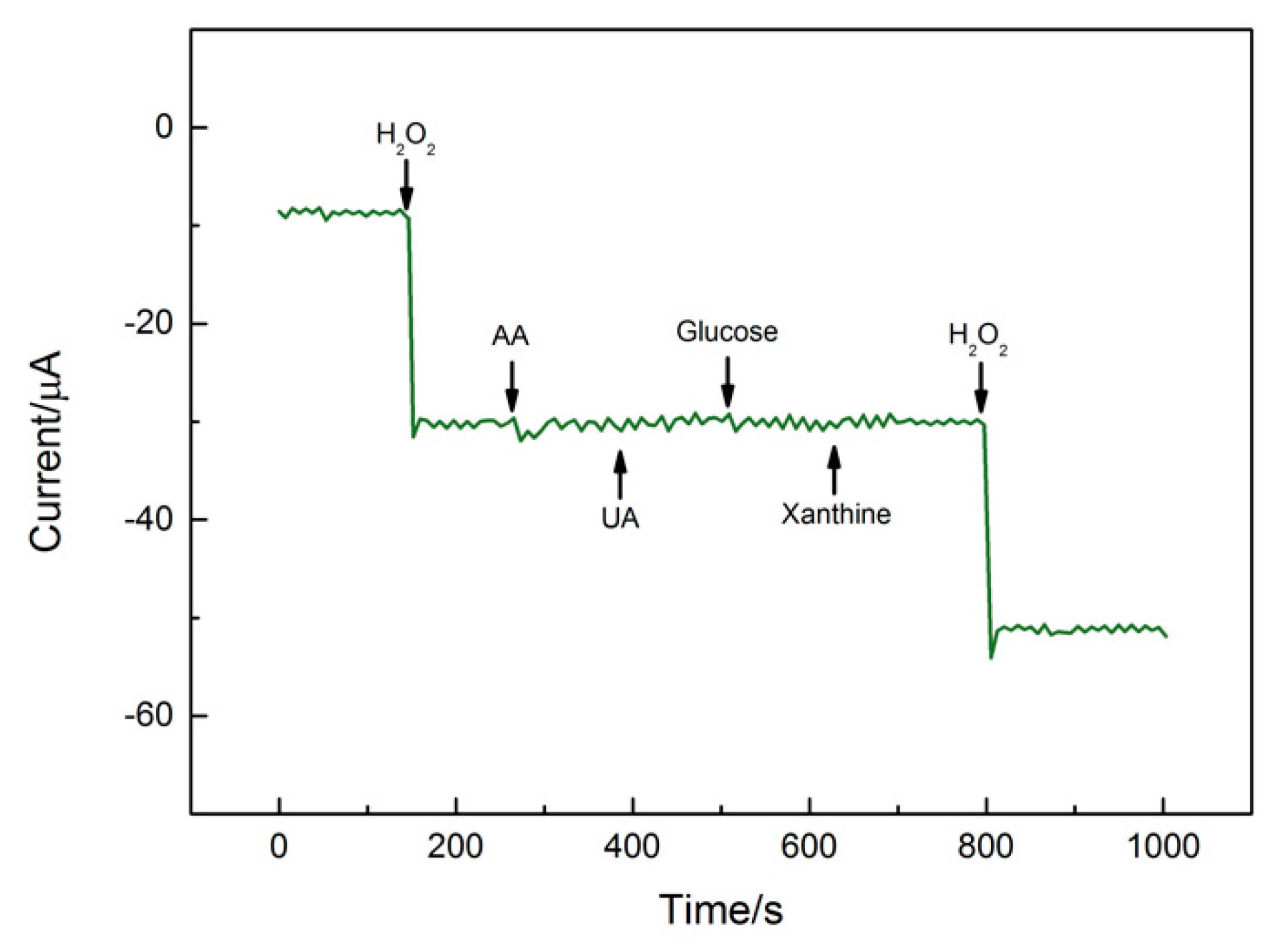 Sensors 20 00071 g005 Sensors 20 00071 g005