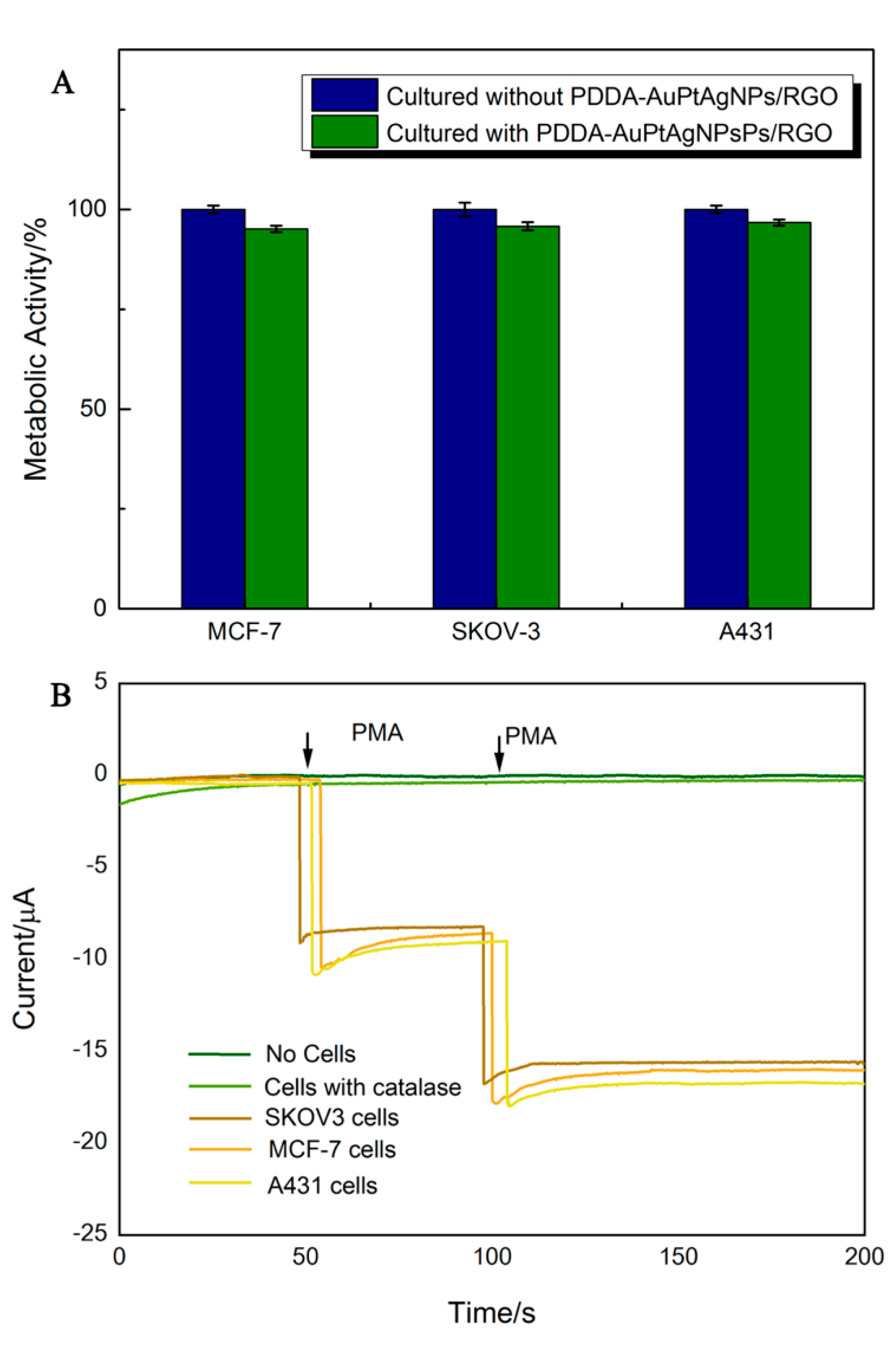Sensors 20 00071 g006 Sensors 20 00071 g006