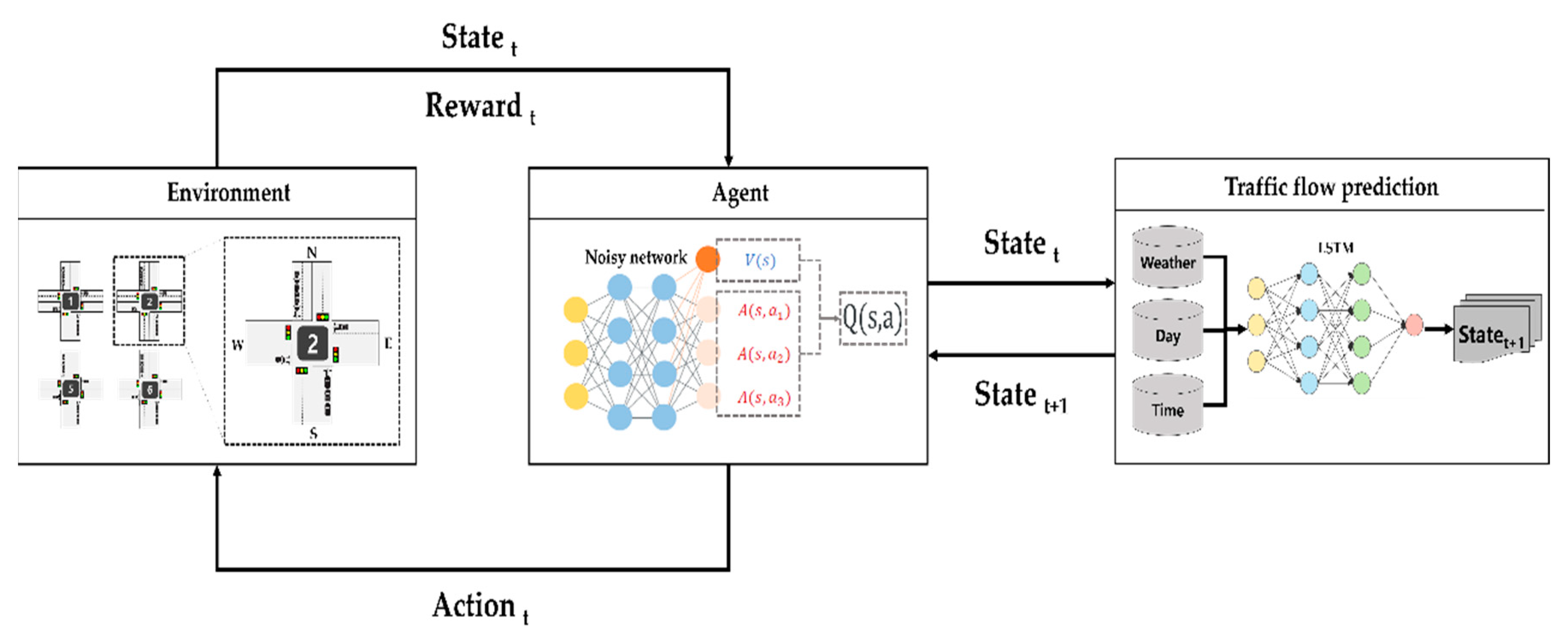 Sensors 20 00137 g003 Sensors 20 00137 g003