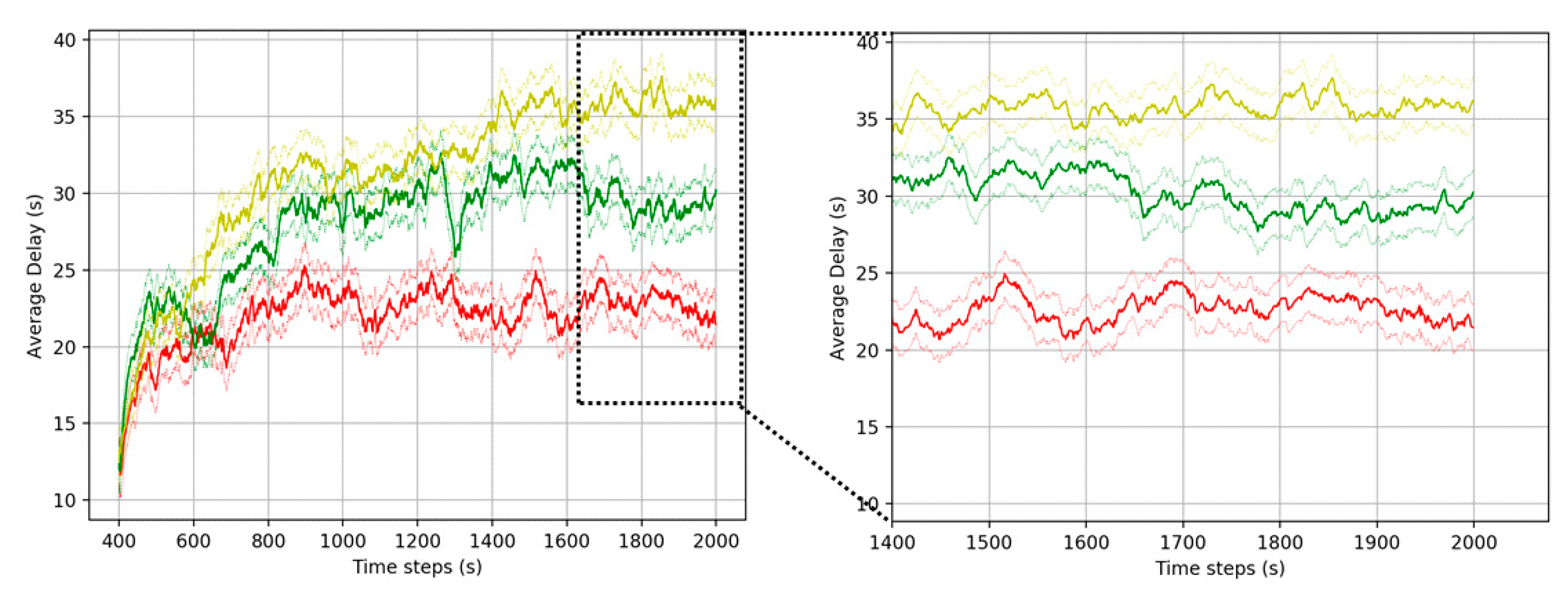 Sensors 20 00137 g009 Sensors 20 00137 g009