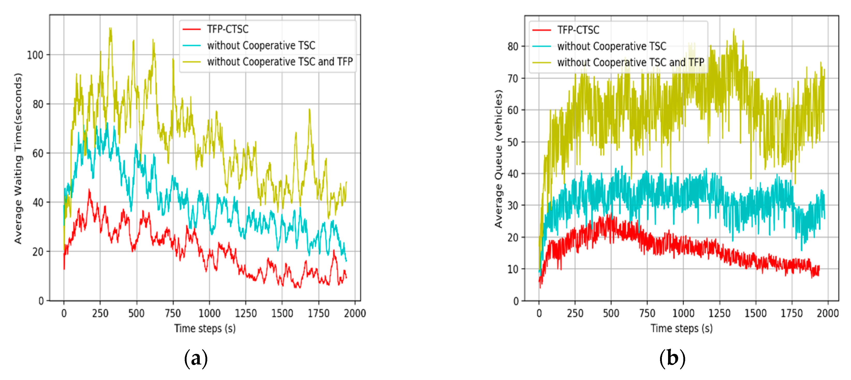 Sensors 20 00137 g010 Sensors 20 00137 g010