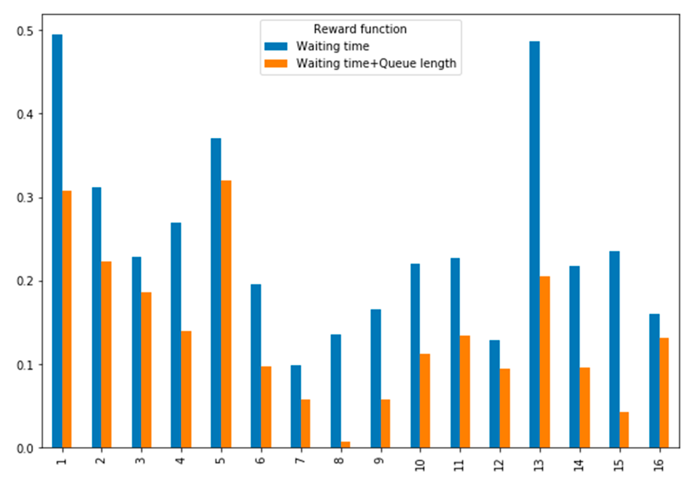 Sensors 20 00137 g011 Sensors 20 00137 g011