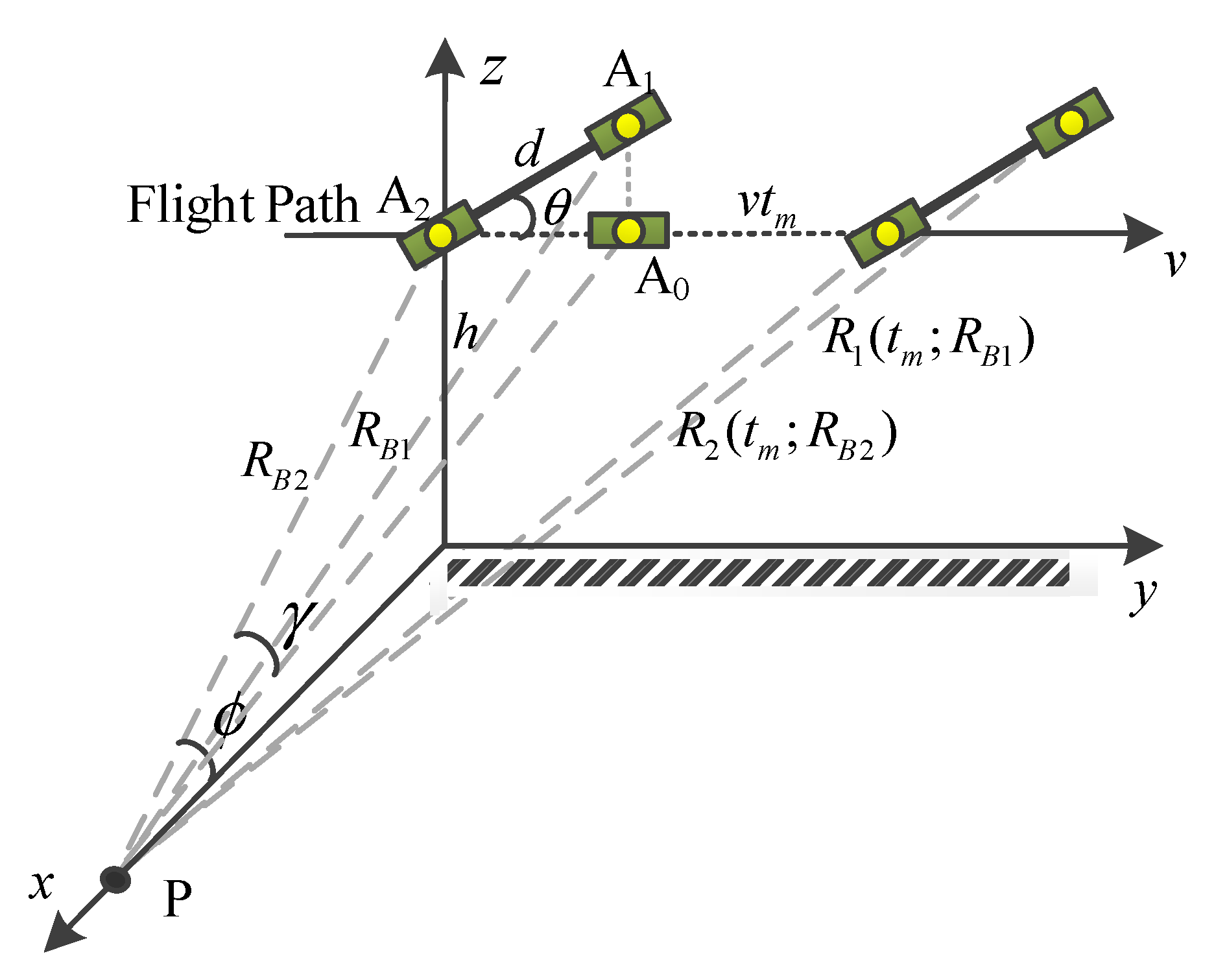 Sensors 20 00158 g001