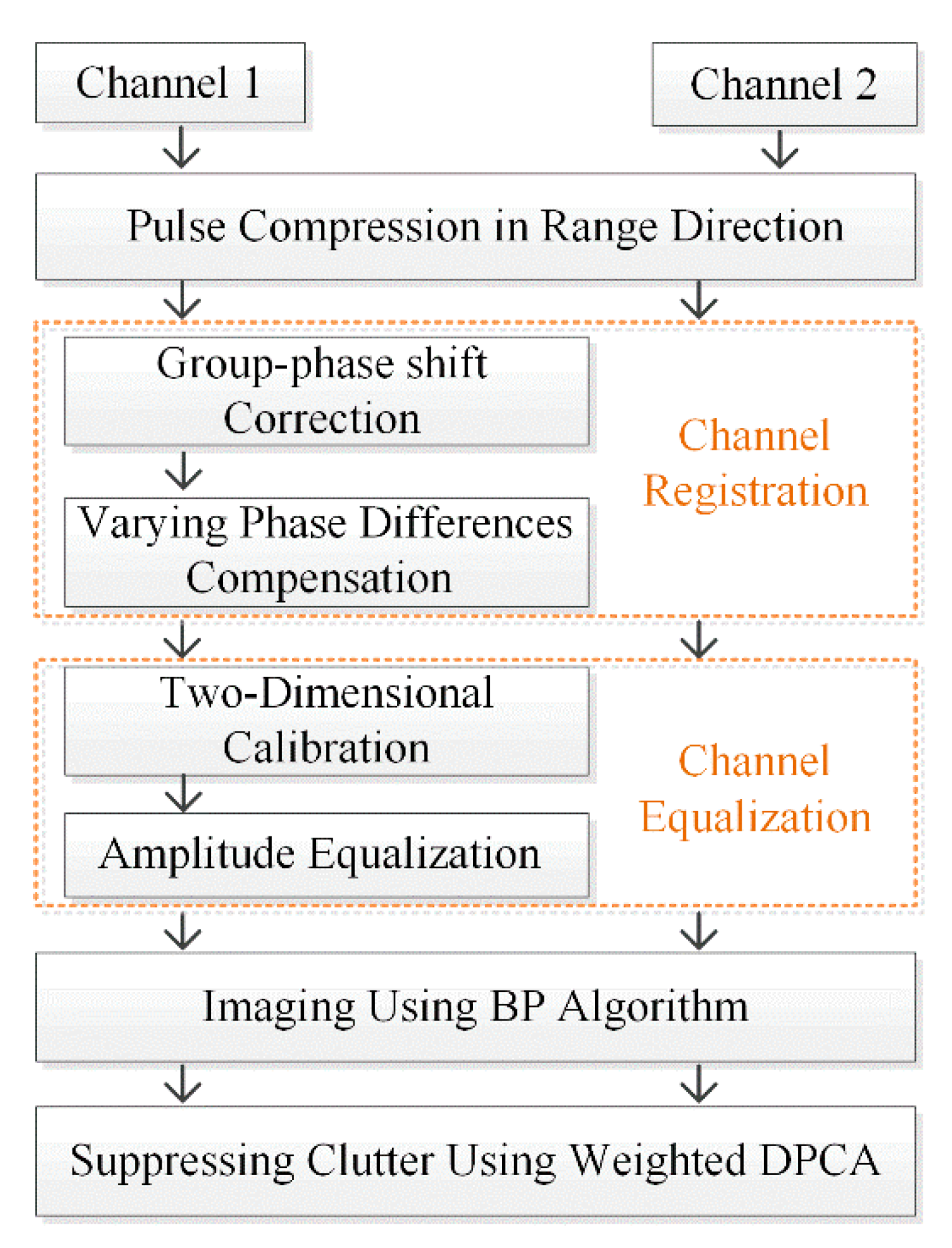 Sensors 20 00158 g002
