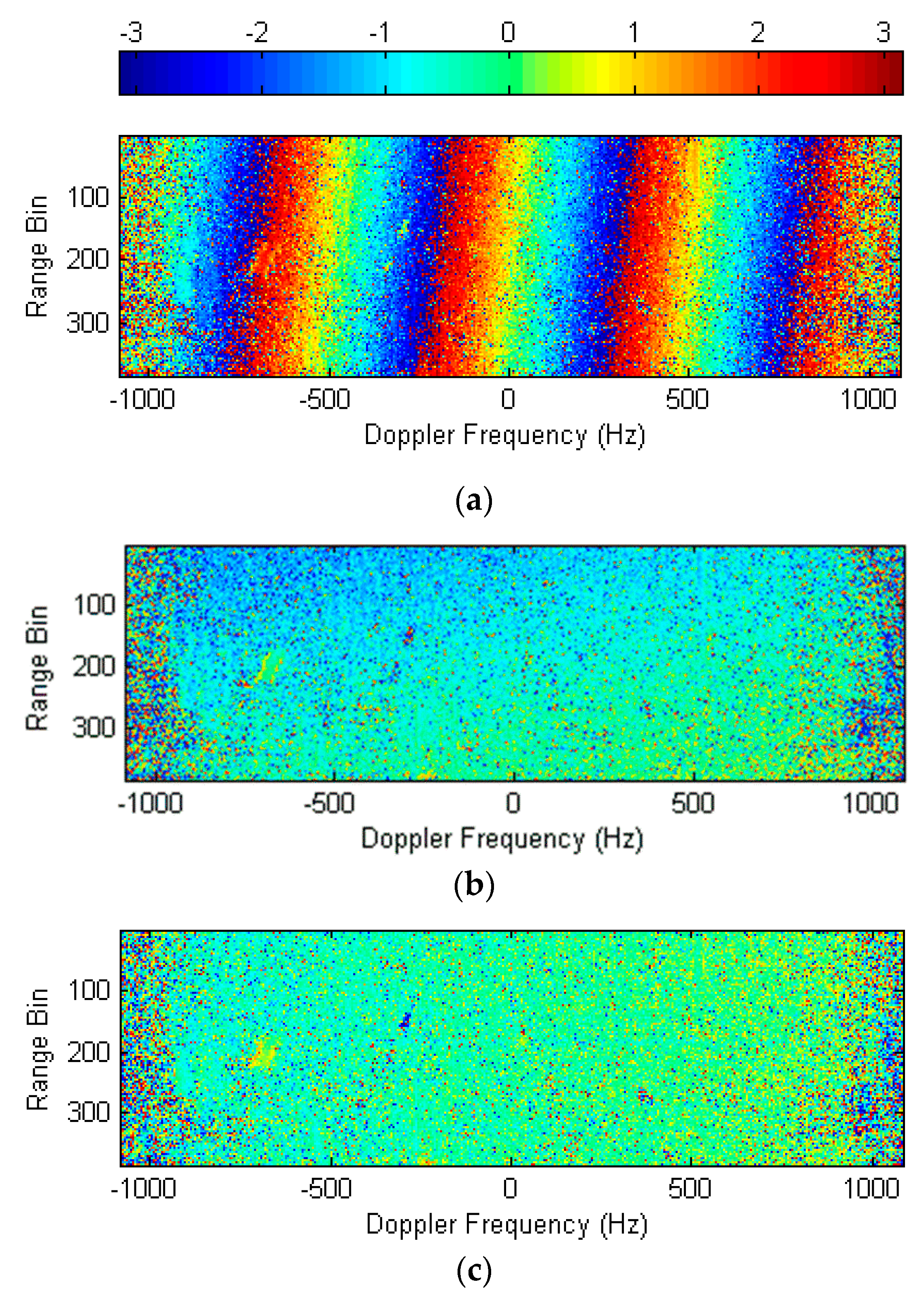 Sensors 20 00158 g003