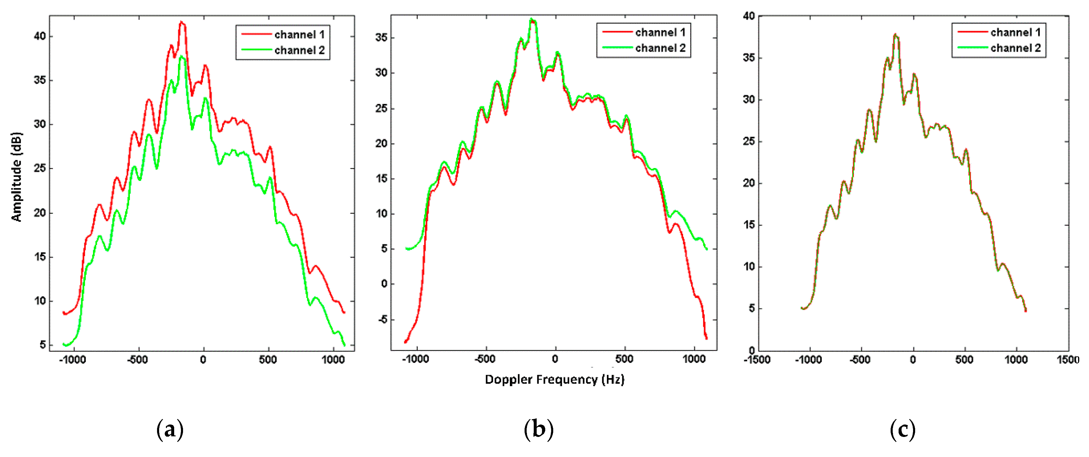 Sensors 20 00158 g005