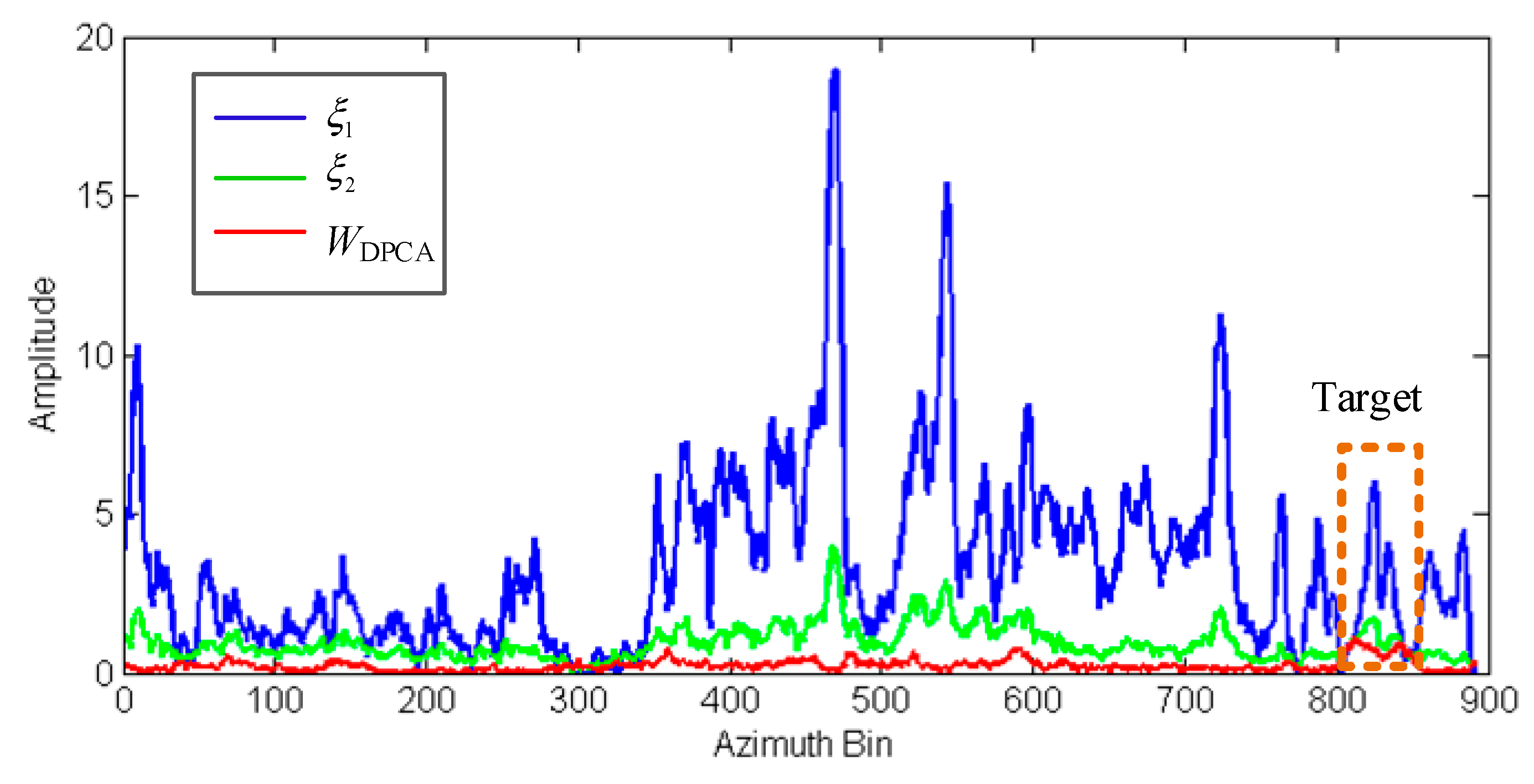 Sensors 20 00158 g008