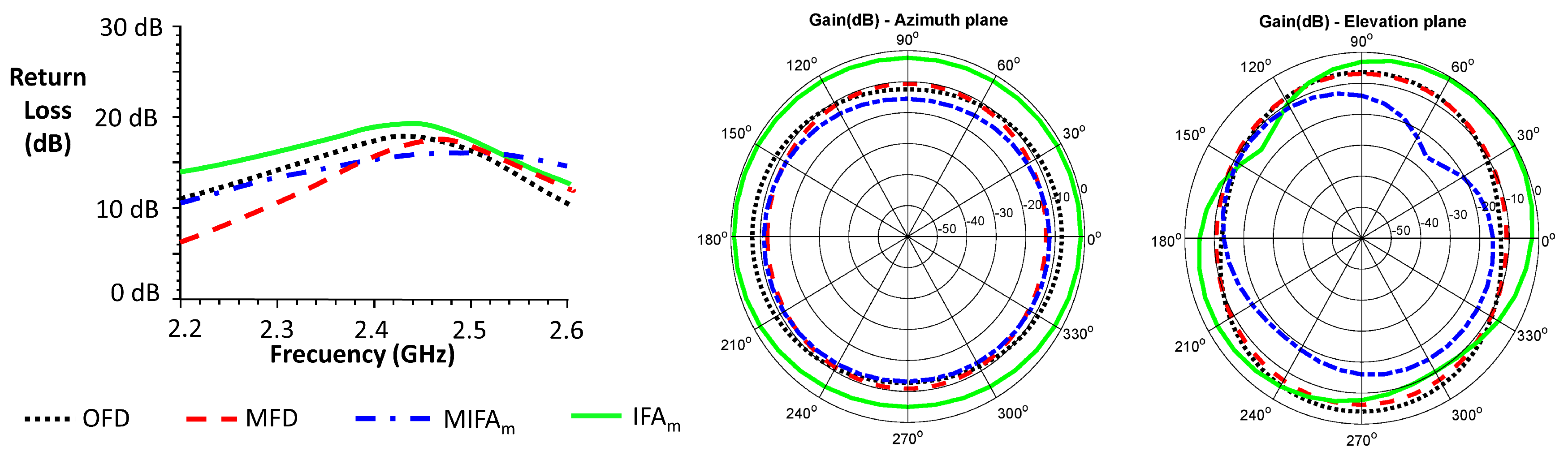 Sensors 20 00224 g006