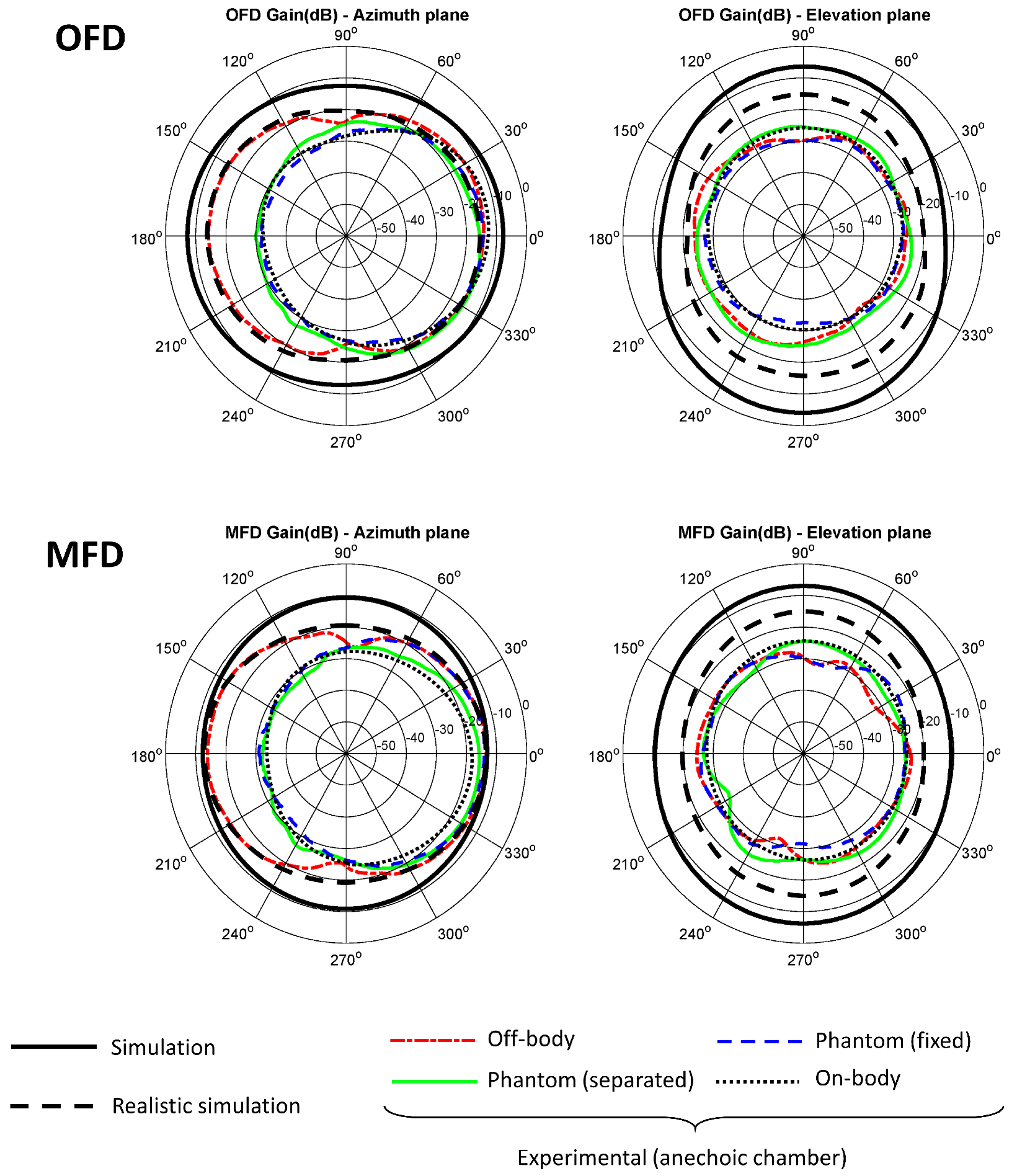 Sensors 20 00224 g007