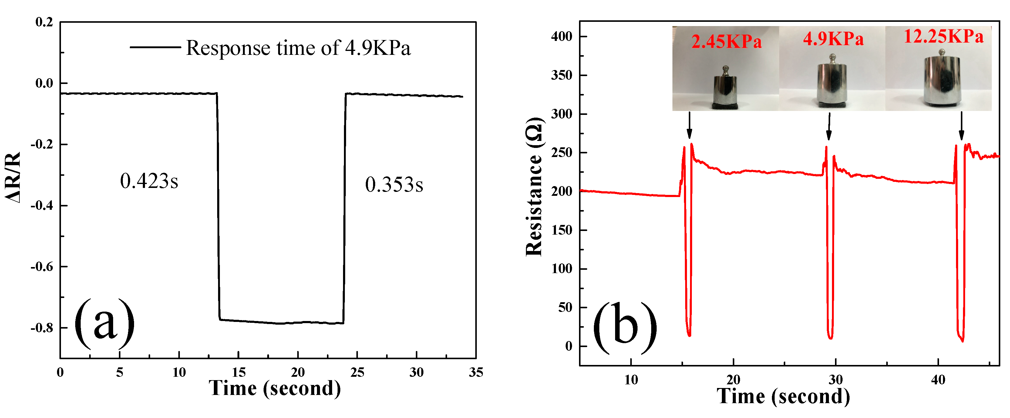 Sensors 20 00329 g008