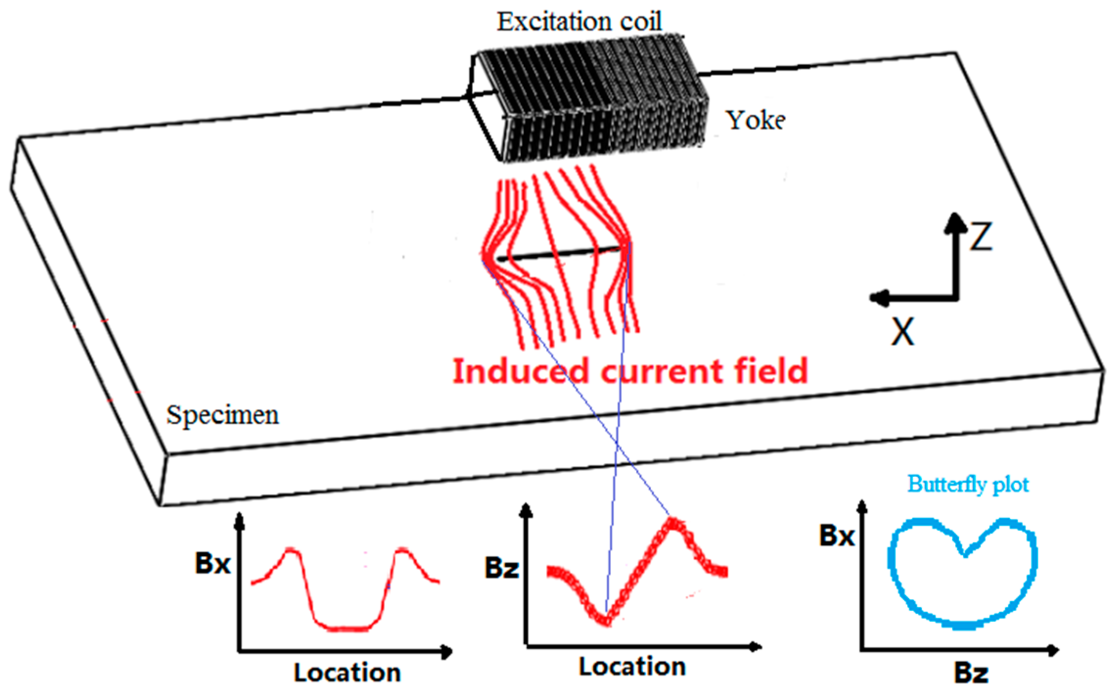 Sensors 20 00380 g001