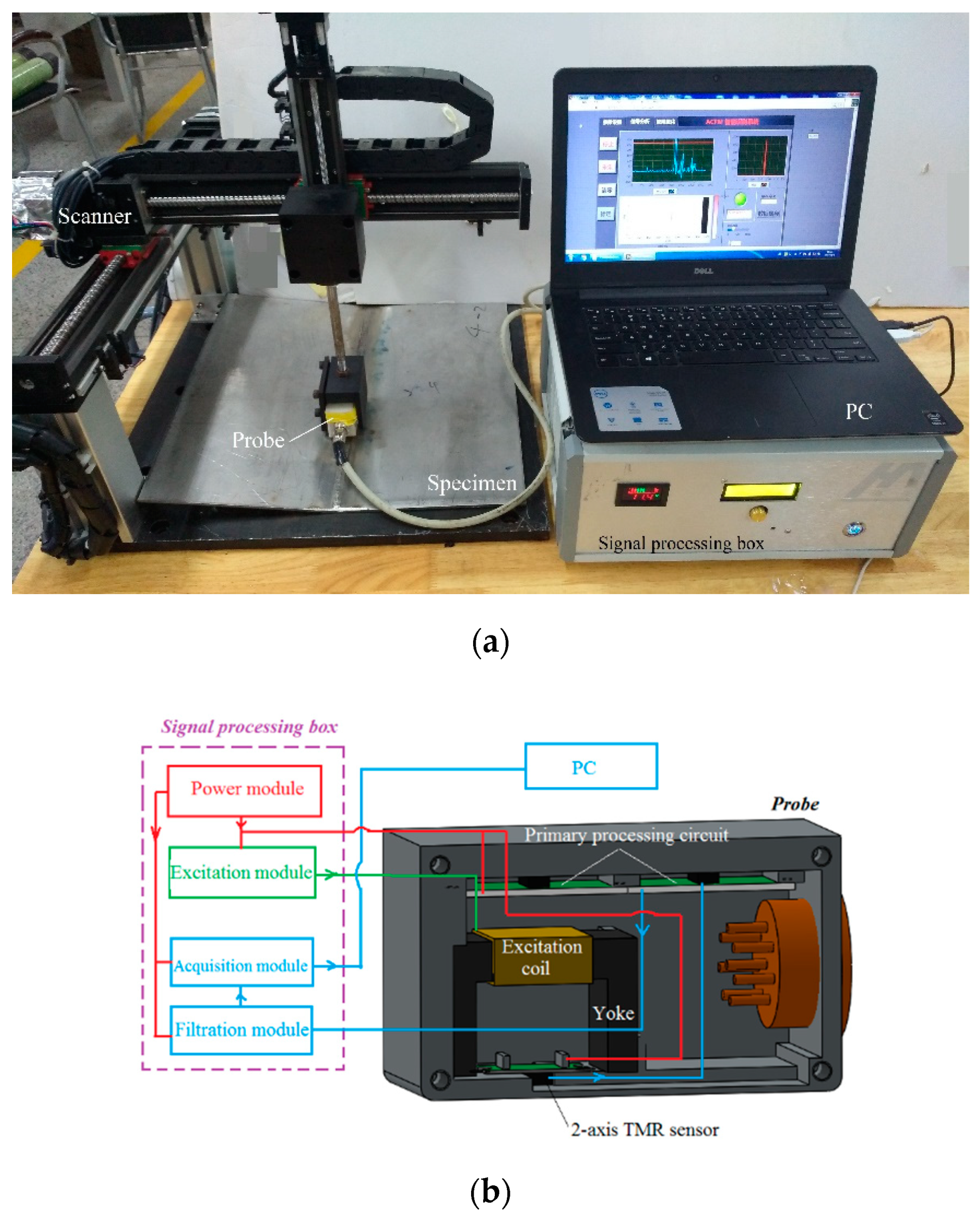 Sensors 20 00380 g004
