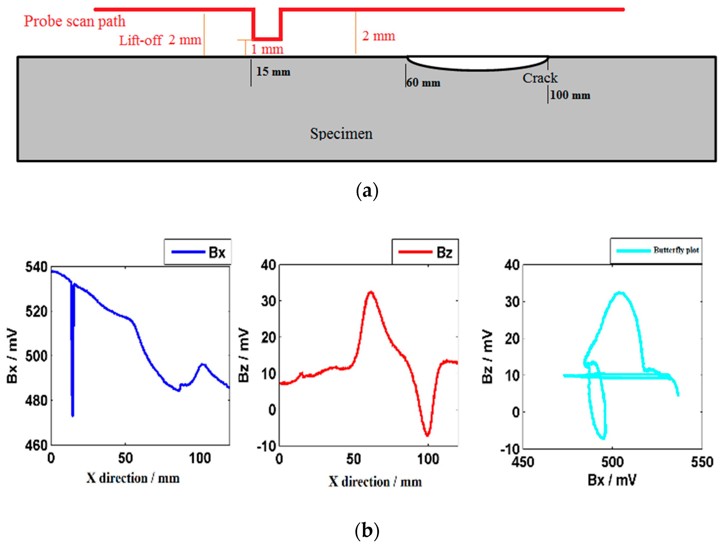 Sensors 20 00380 g006