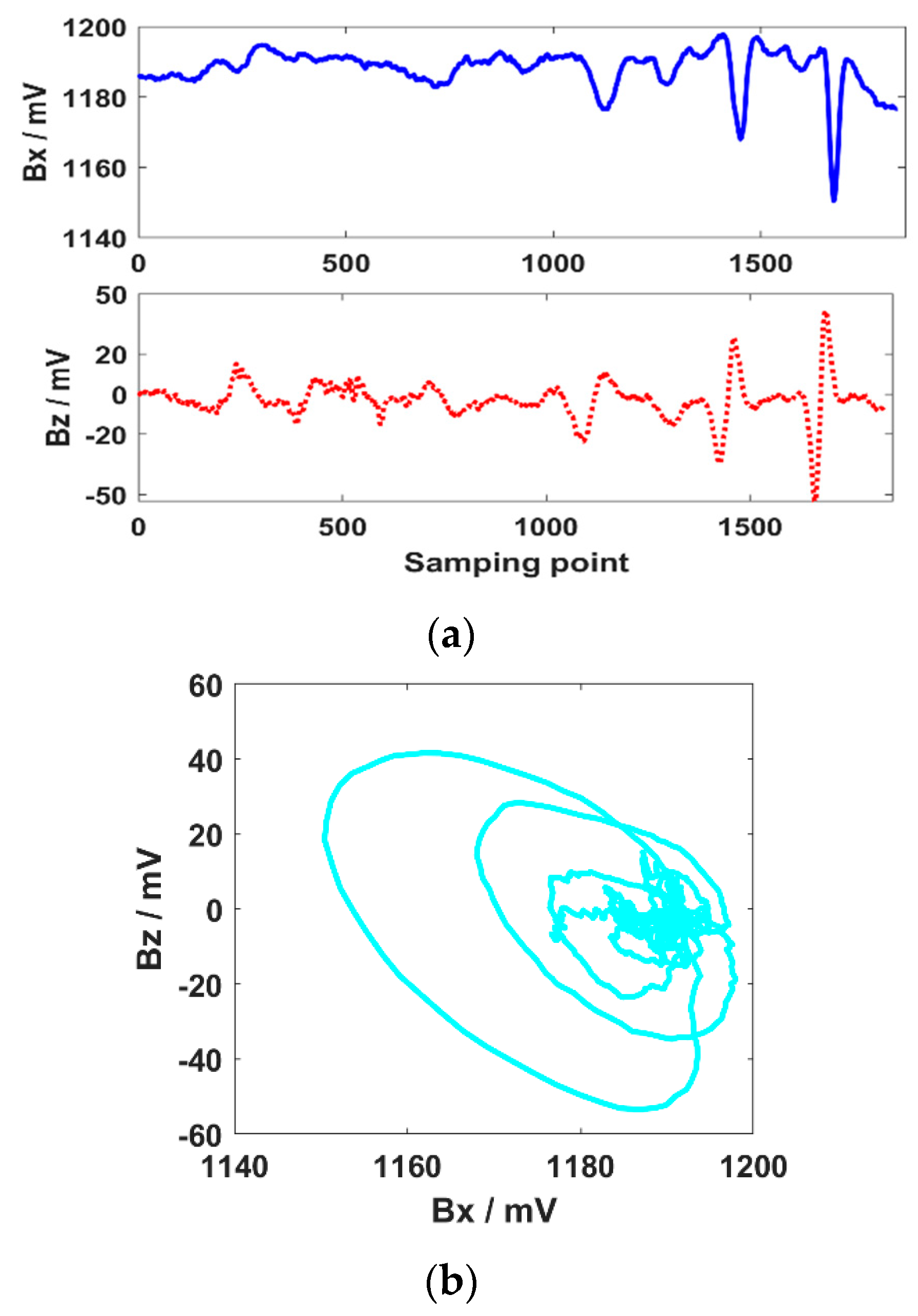 Sensors 20 00380 g011