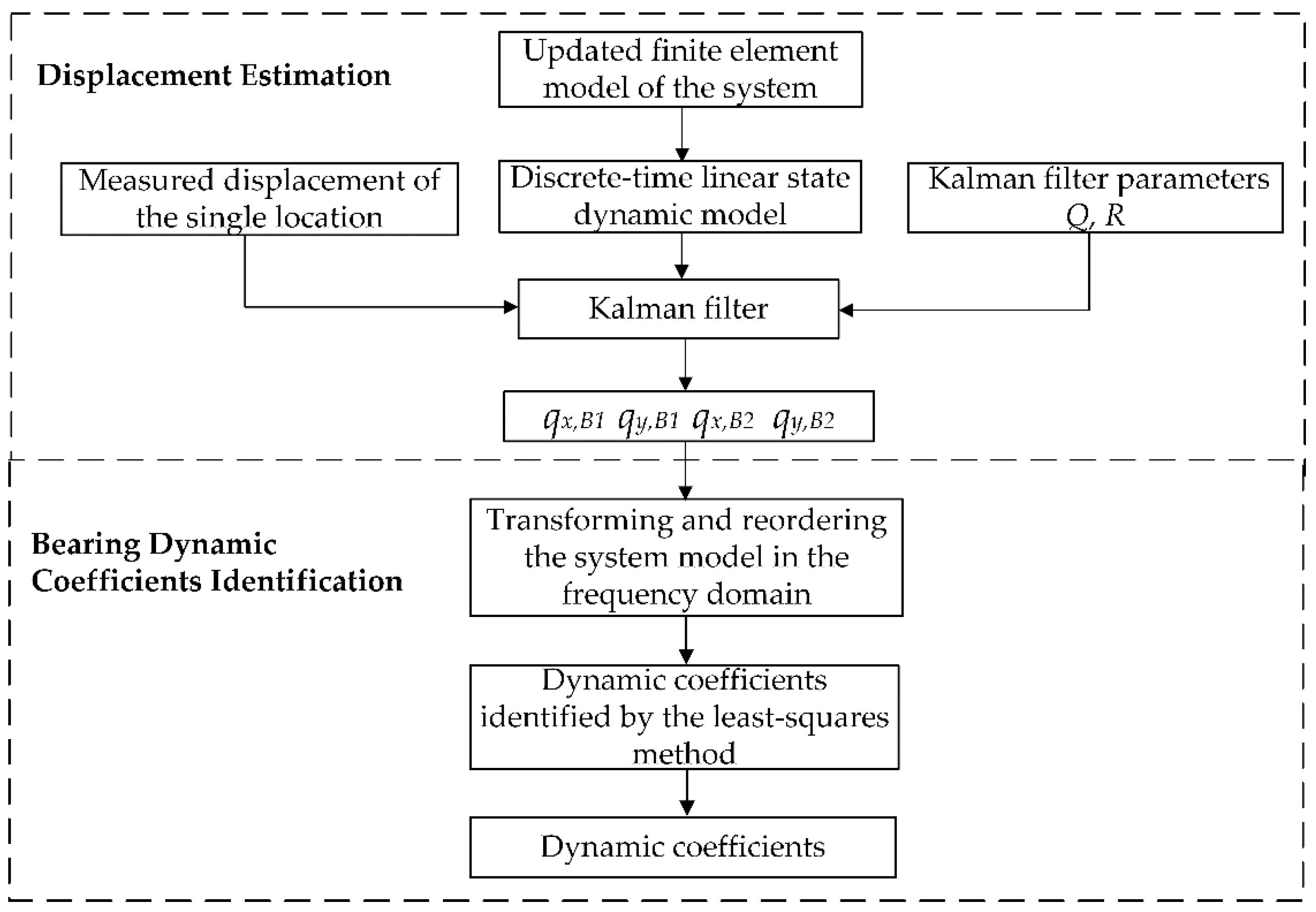 Sensors 20 00565 g004