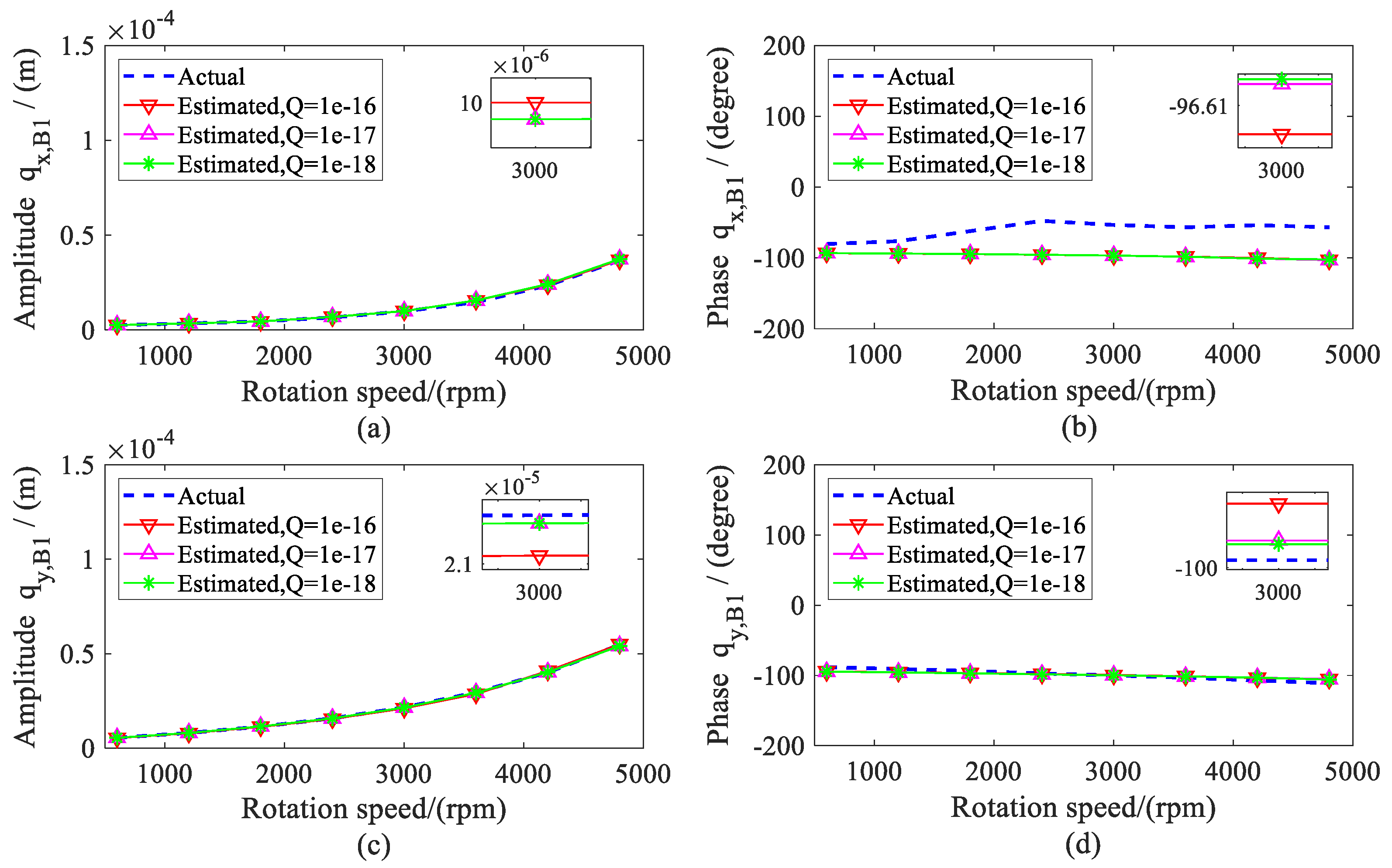 Sensors 20 00565 g005