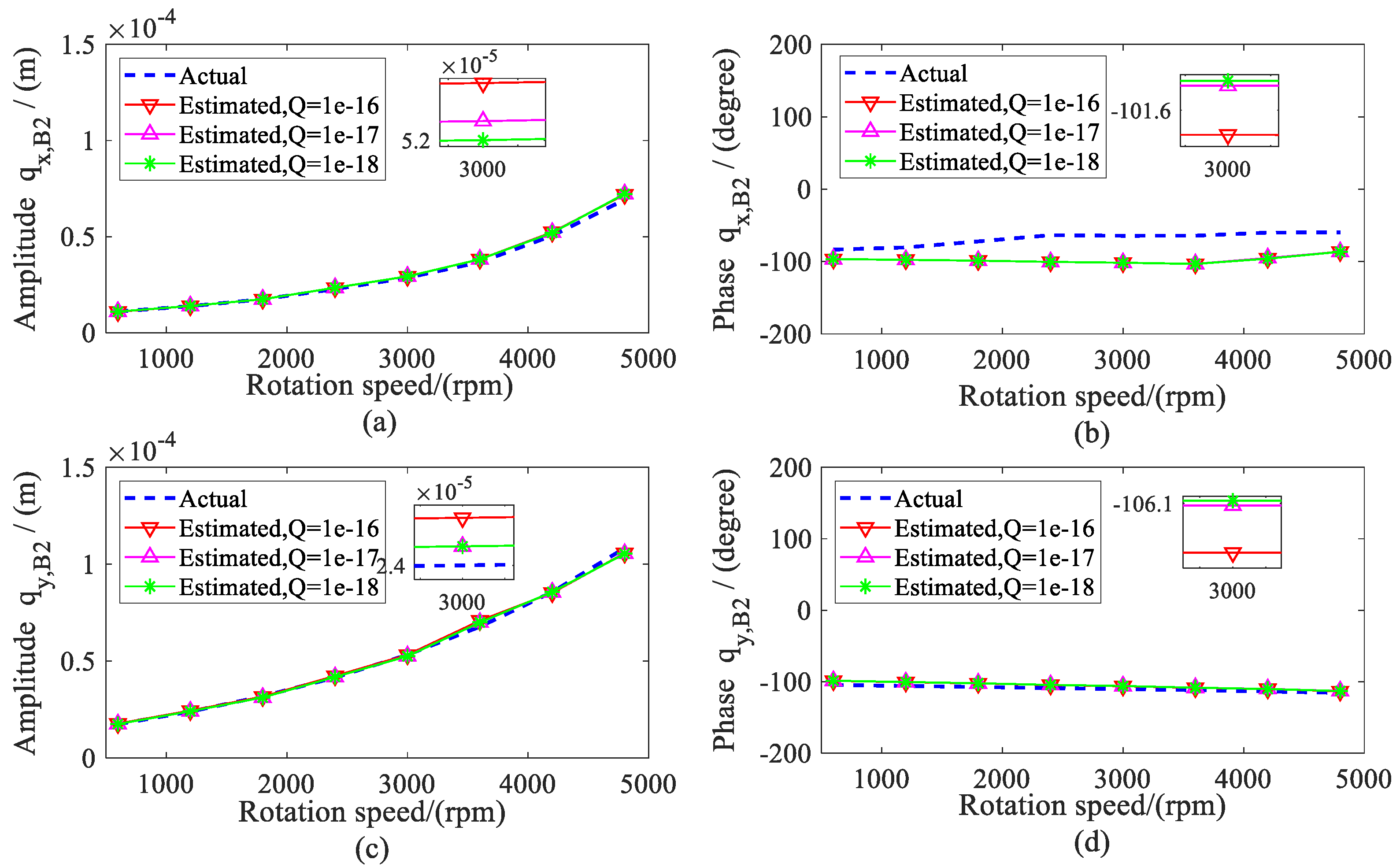 Sensors 20 00565 g006