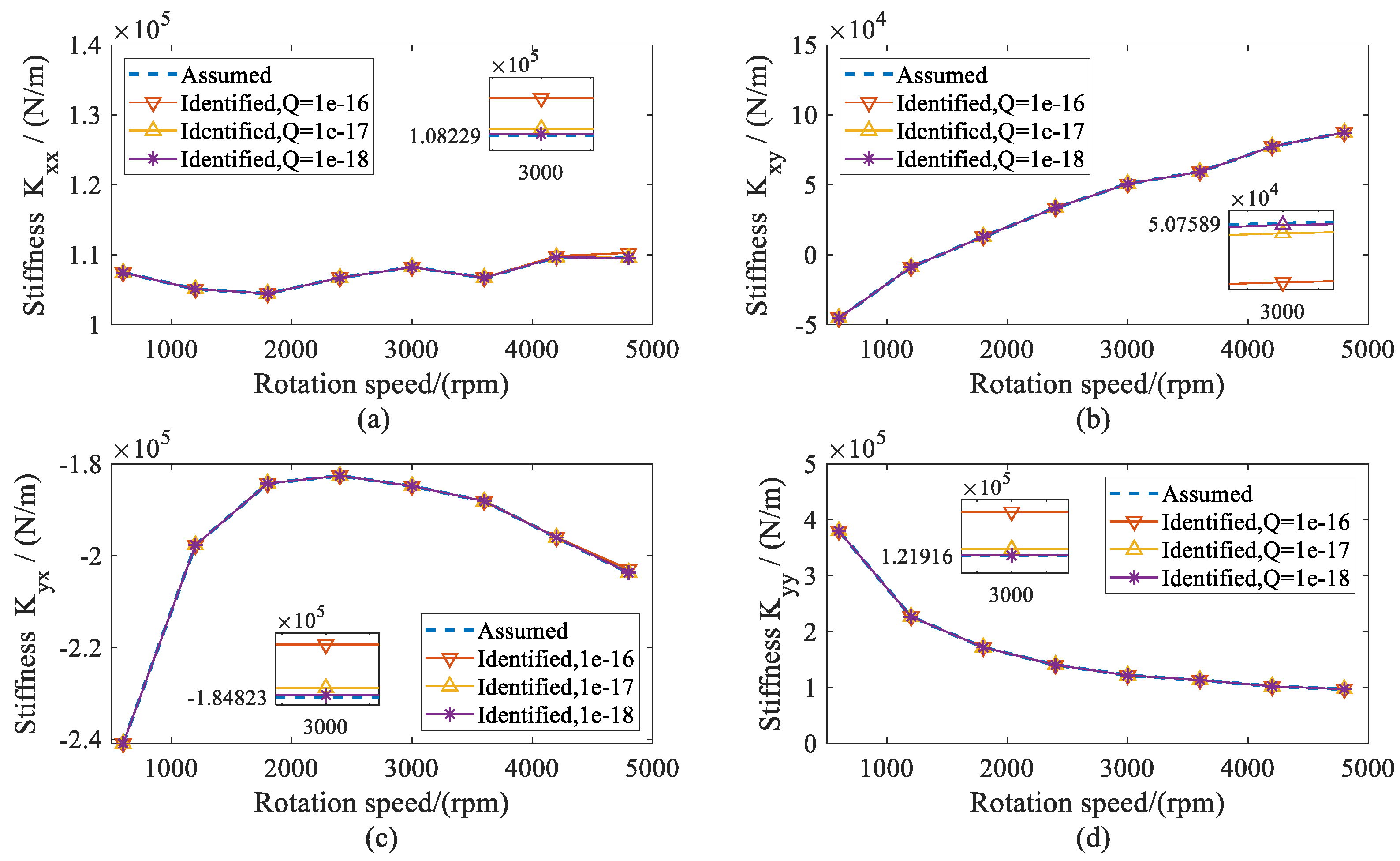 Sensors 20 00565 g007
