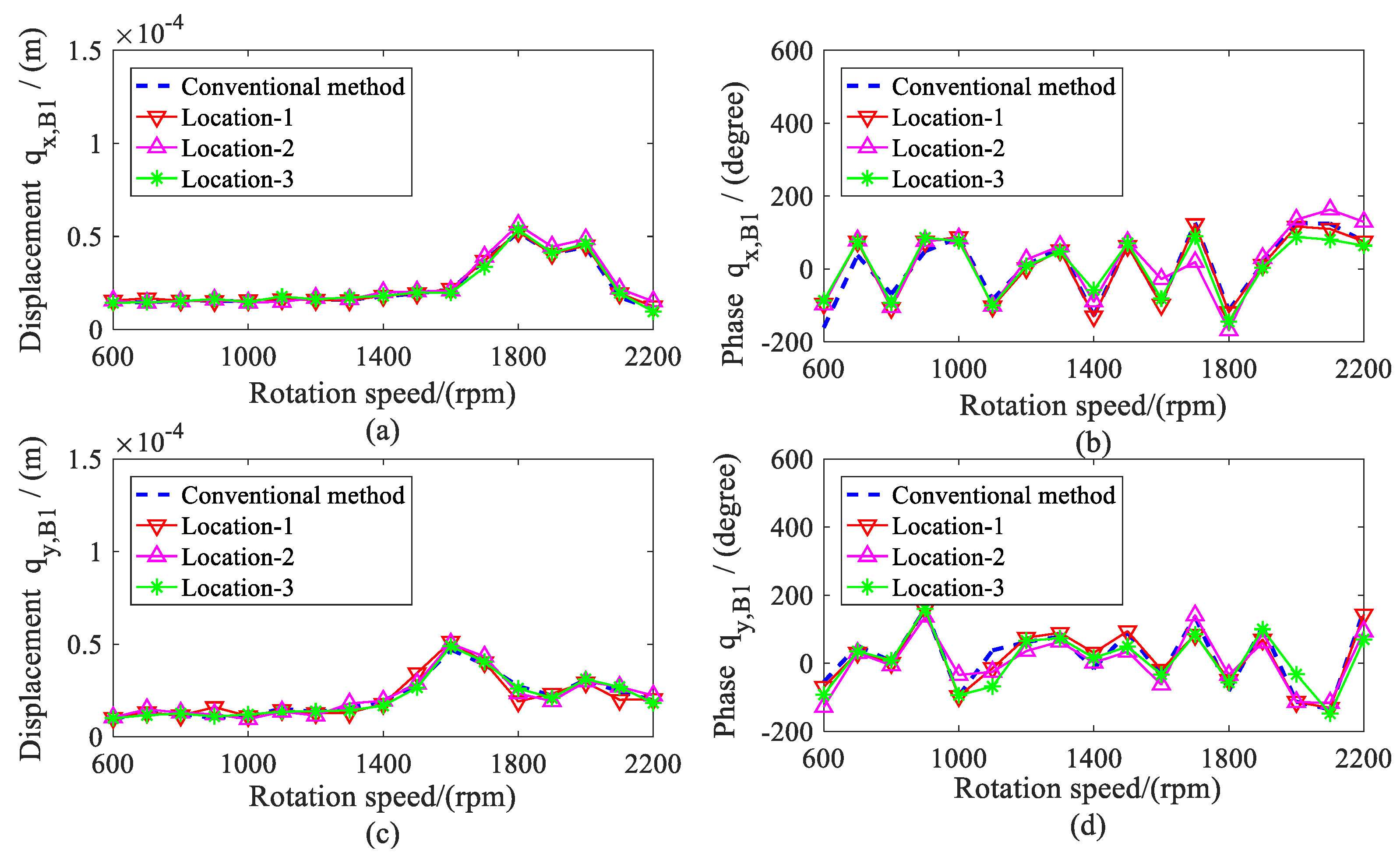 Sensors 20 00565 g010