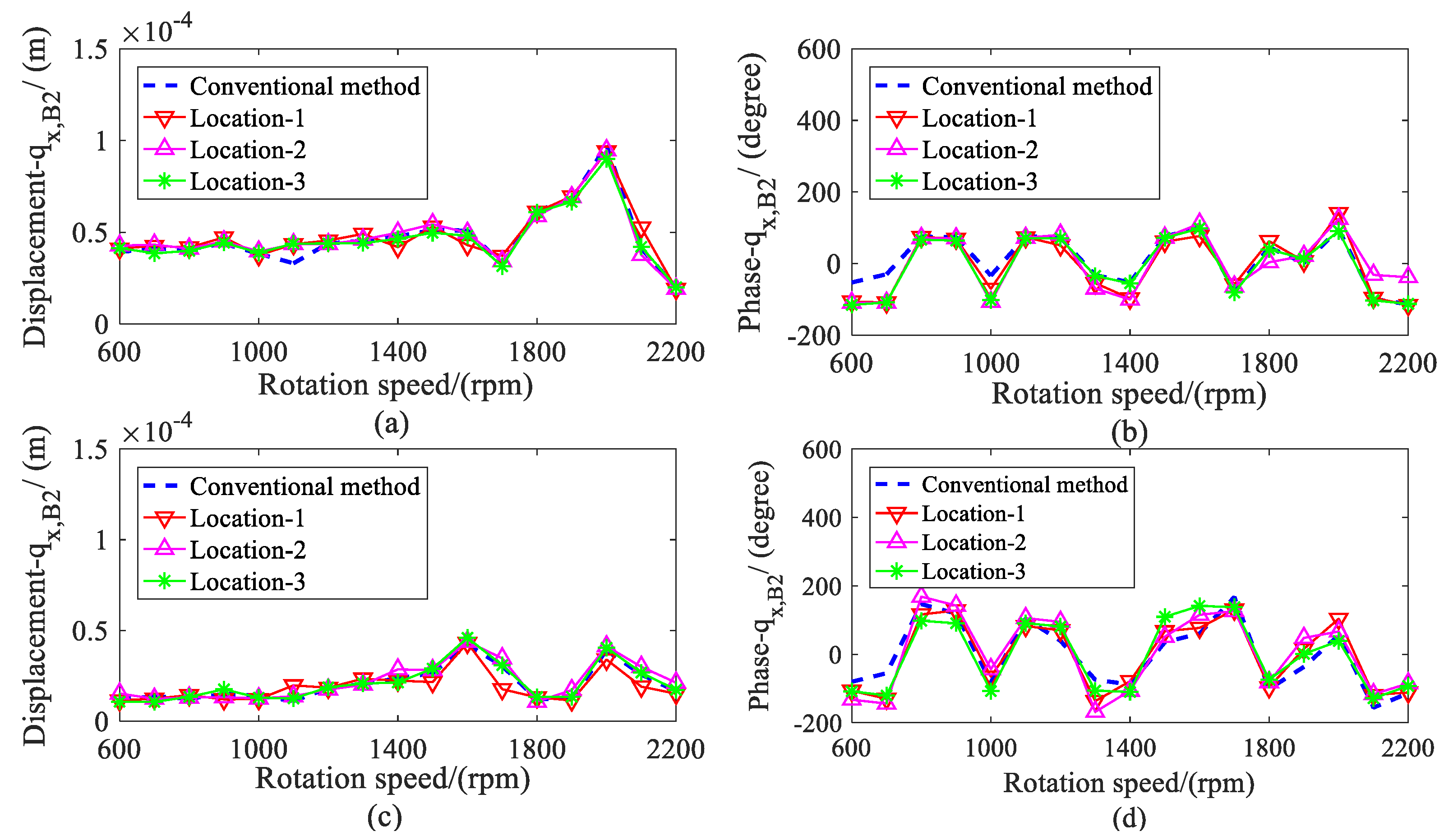 Sensors 20 00565 g011