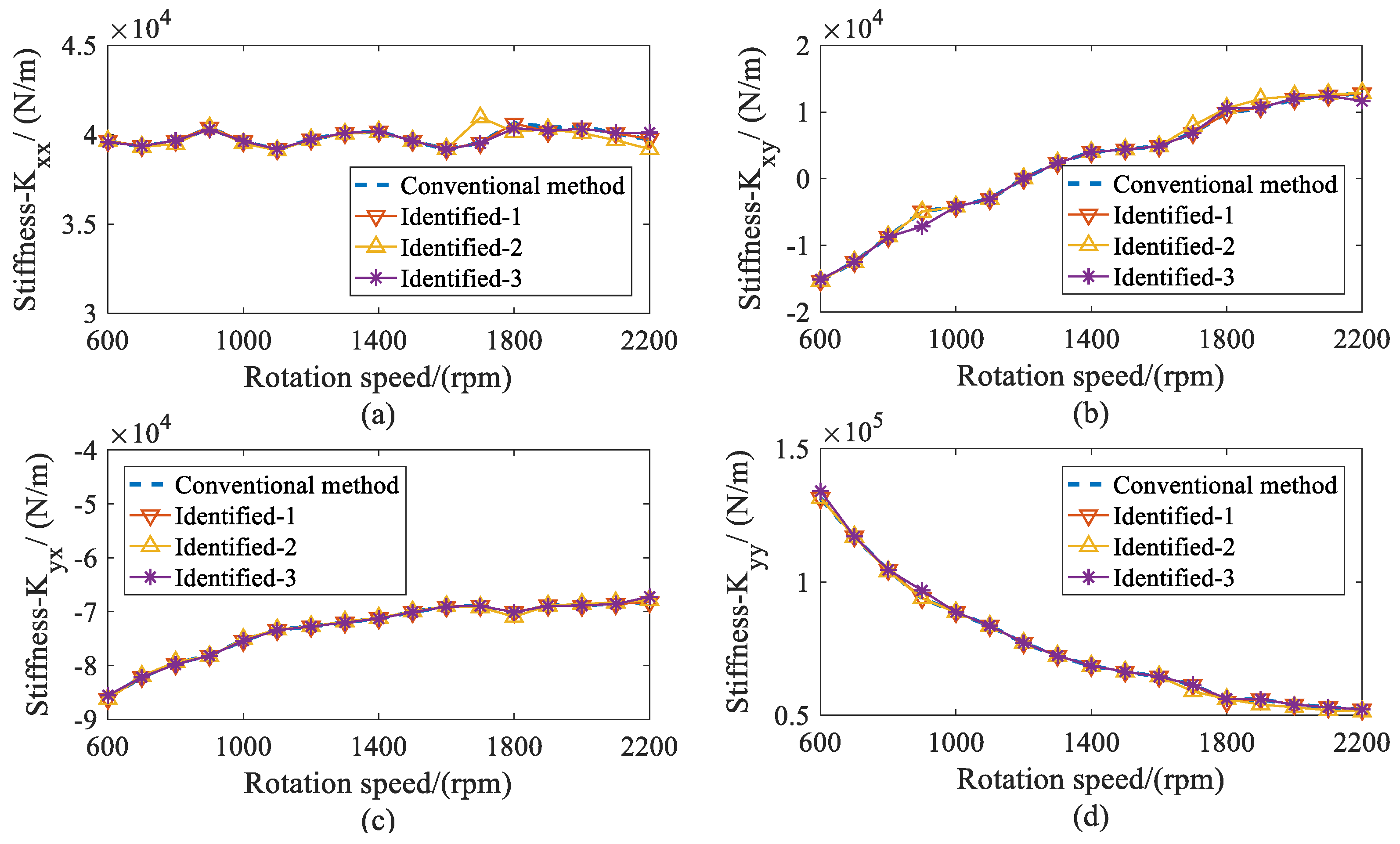 Sensors 20 00565 g012